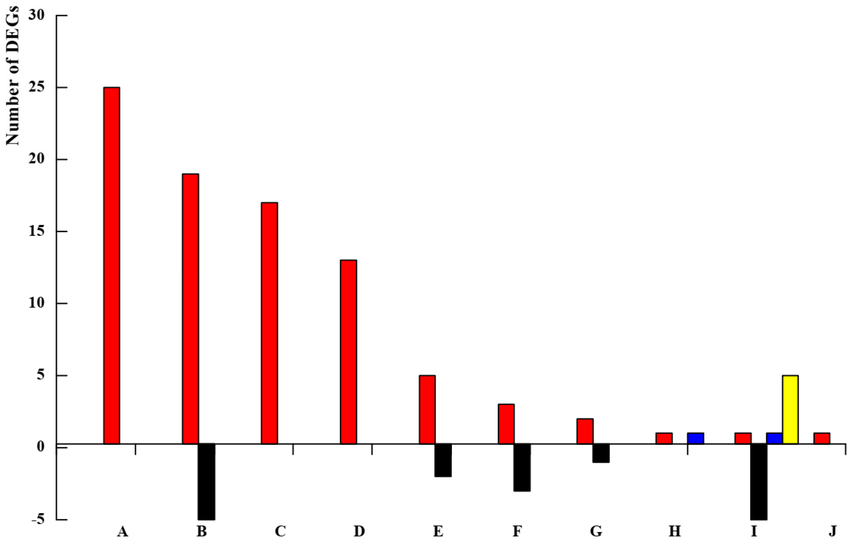 Genes 11 00228 g005 Genes 11 00228 g005