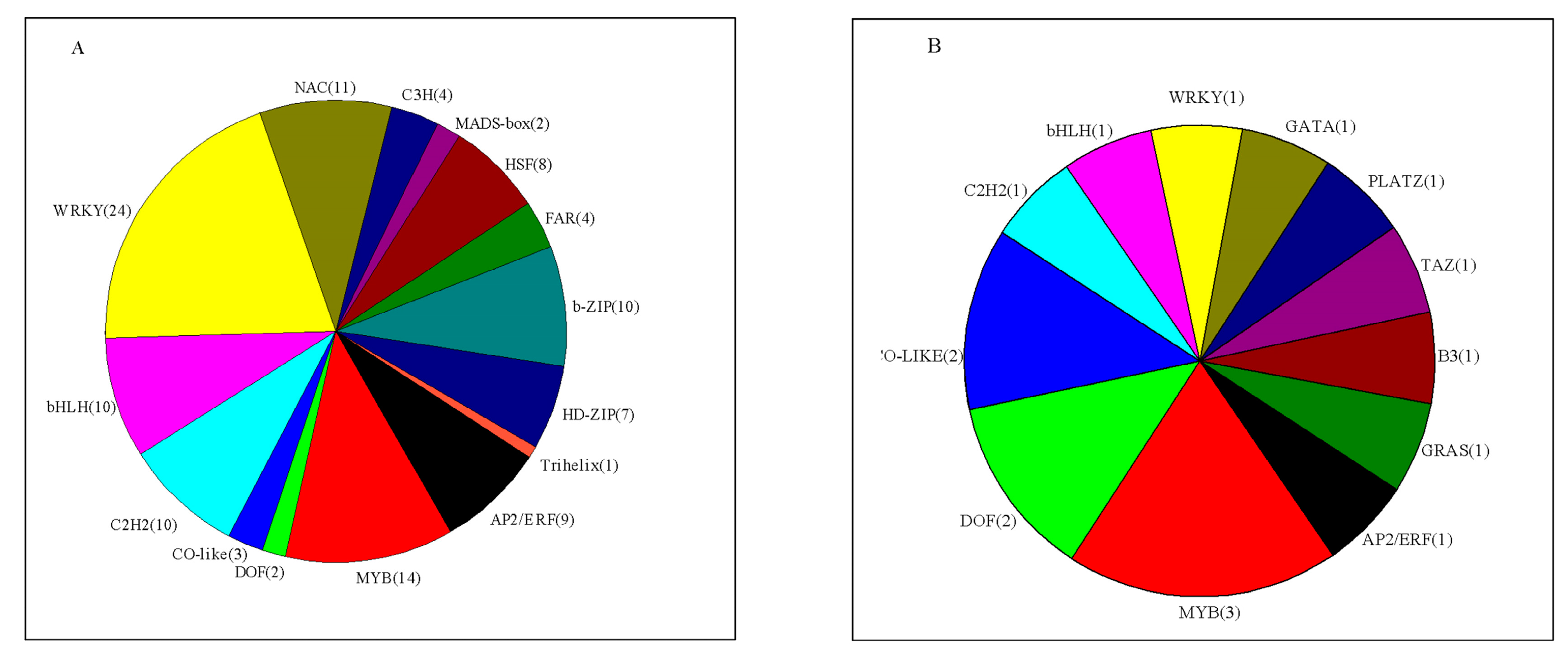 Genes 11 00228 g006 Genes 11 00228 g006