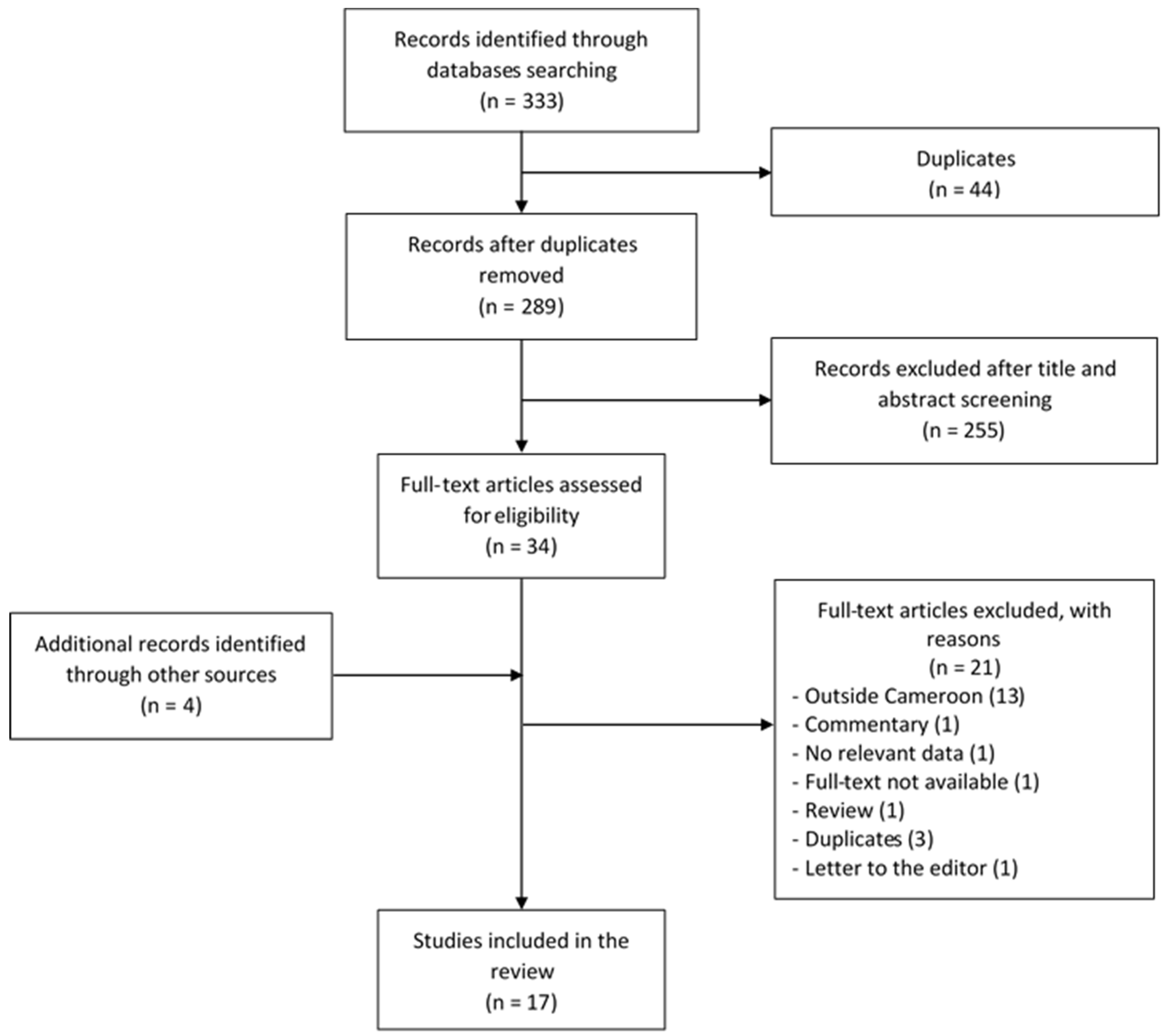 Genes 11 00233 g001 Genes 11 00233 g001