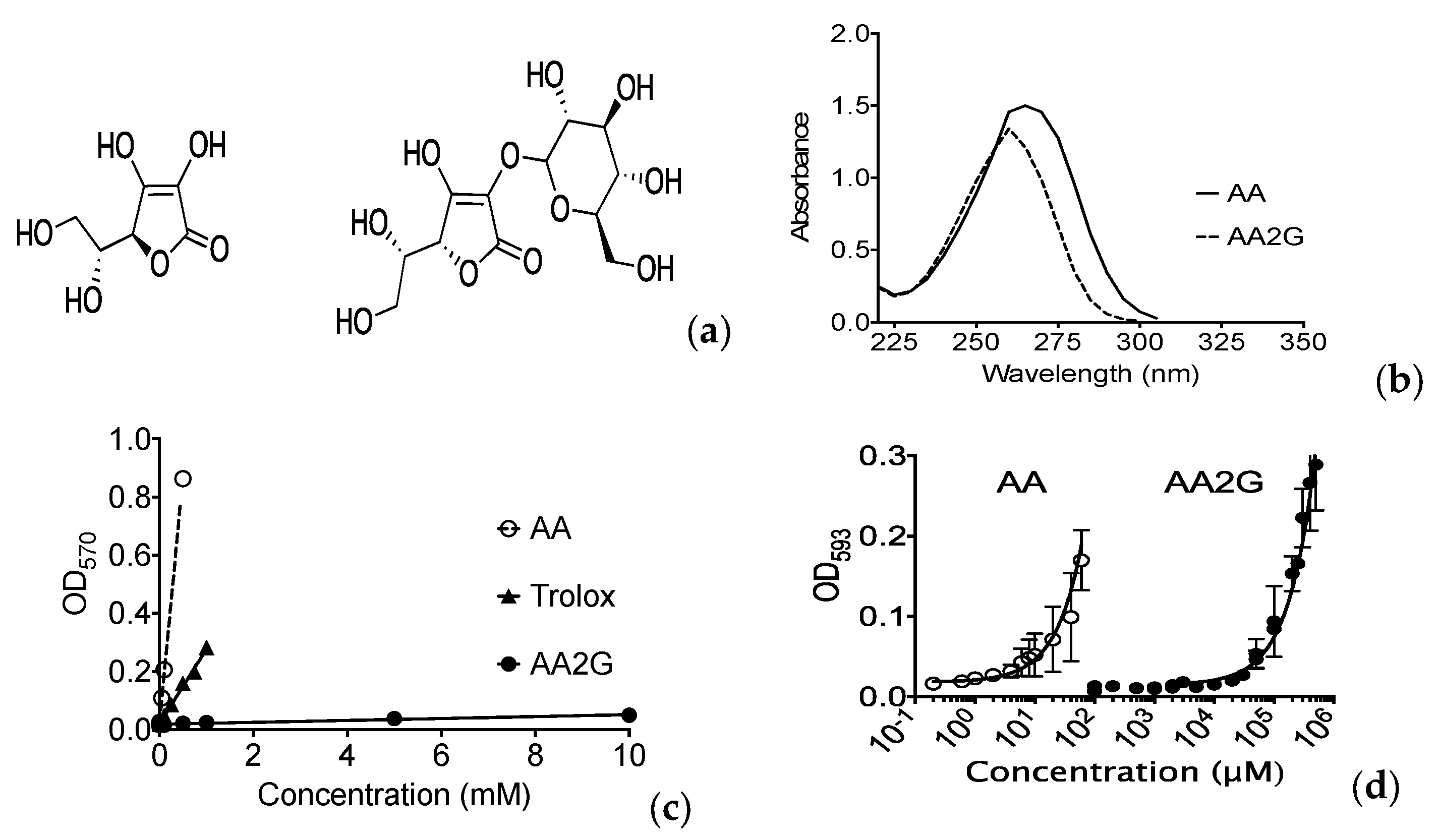 Genes 11 00238 g001 Genes 11 00238 g001