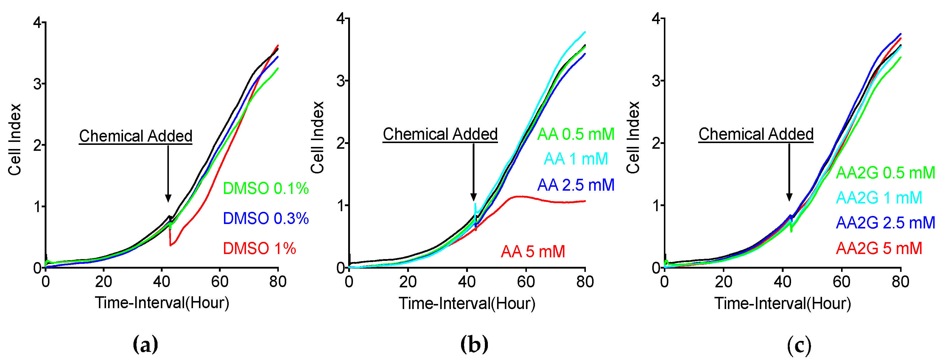Genes 11 00238 g002 Genes 11 00238 g002