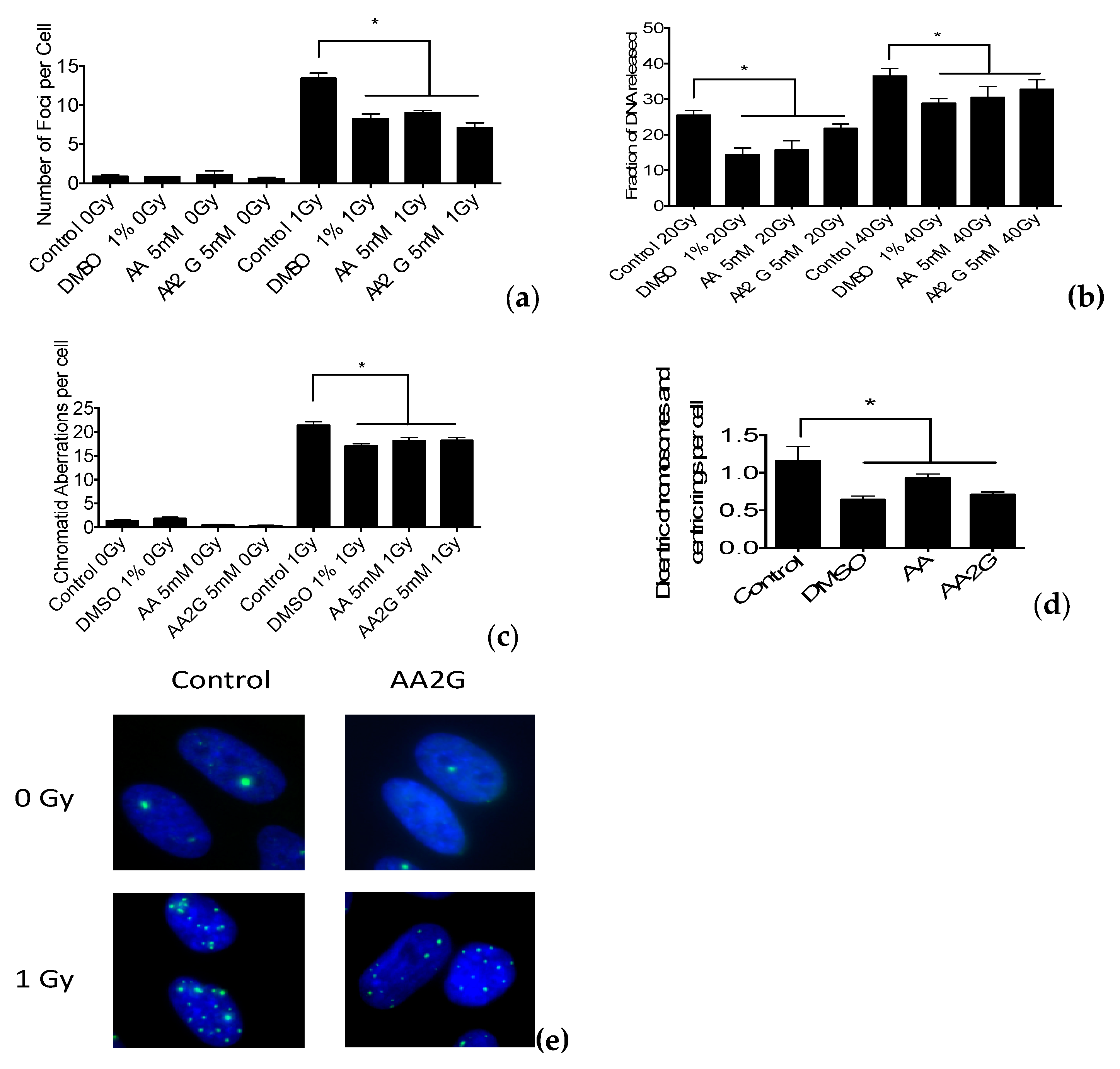 Genes 11 00238 g004 Genes 11 00238 g004