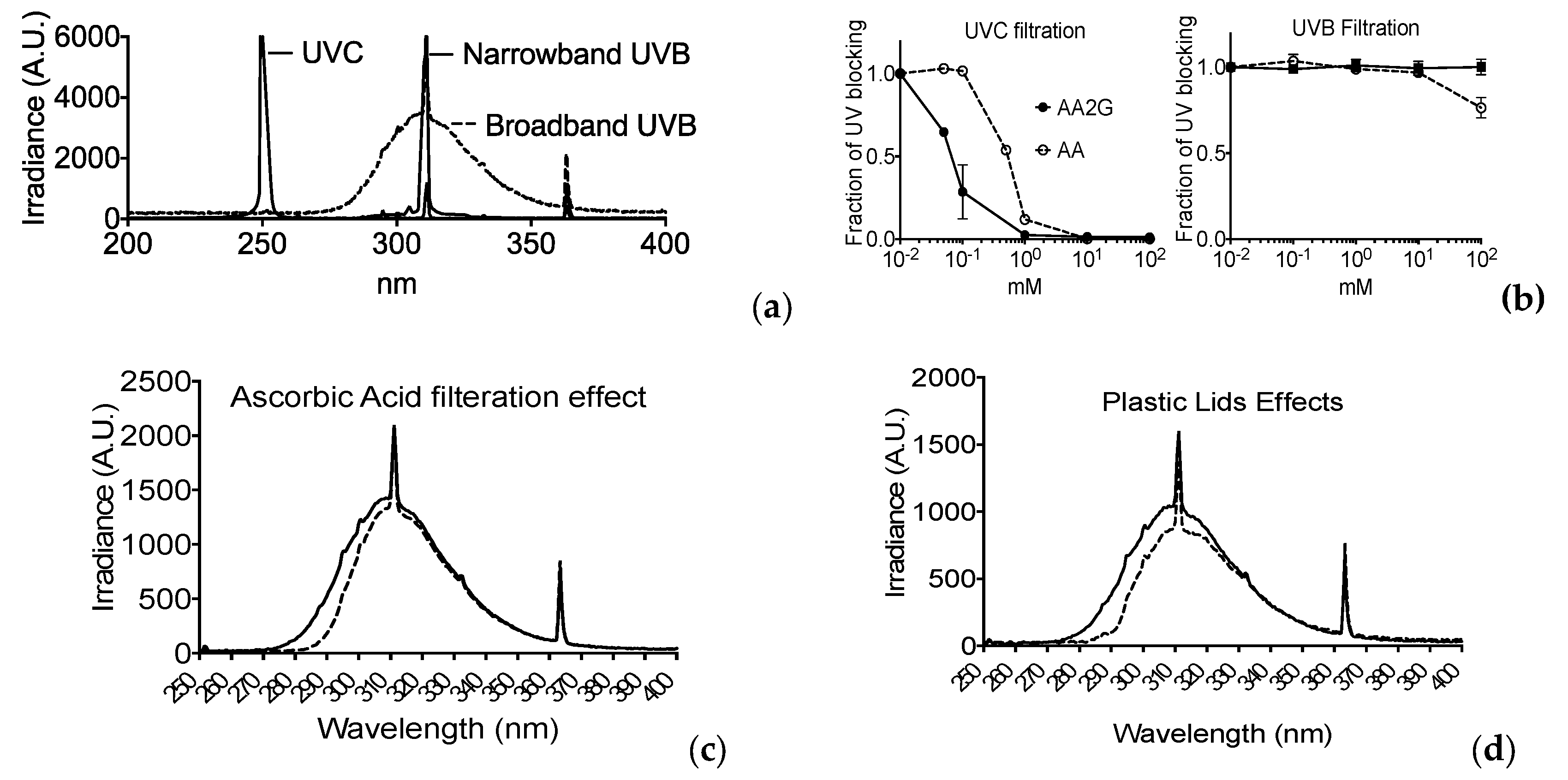 Genes 11 00238 g005 Genes 11 00238 g005