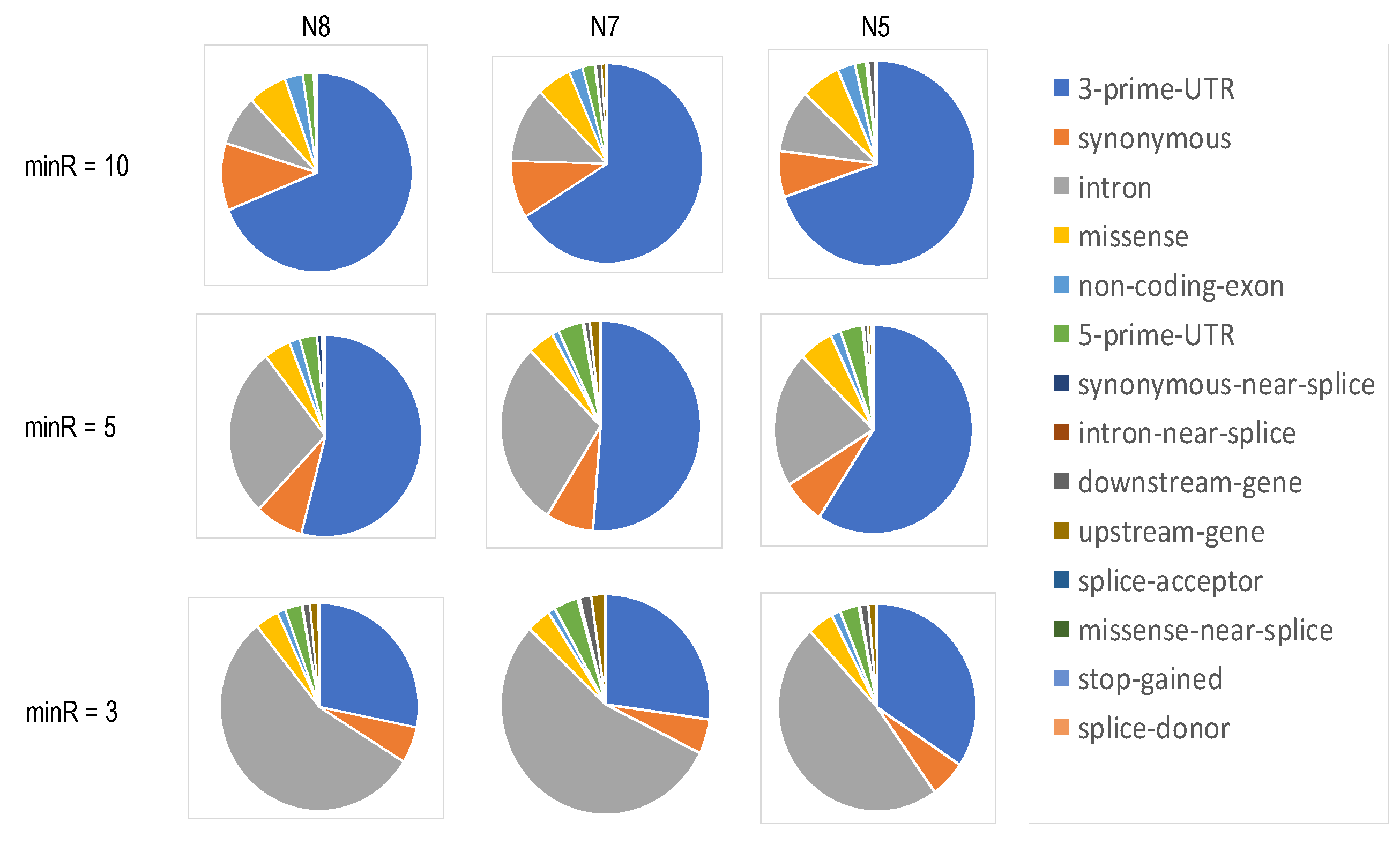 Genes 11 00240 g003 Genes 11 00240 g003