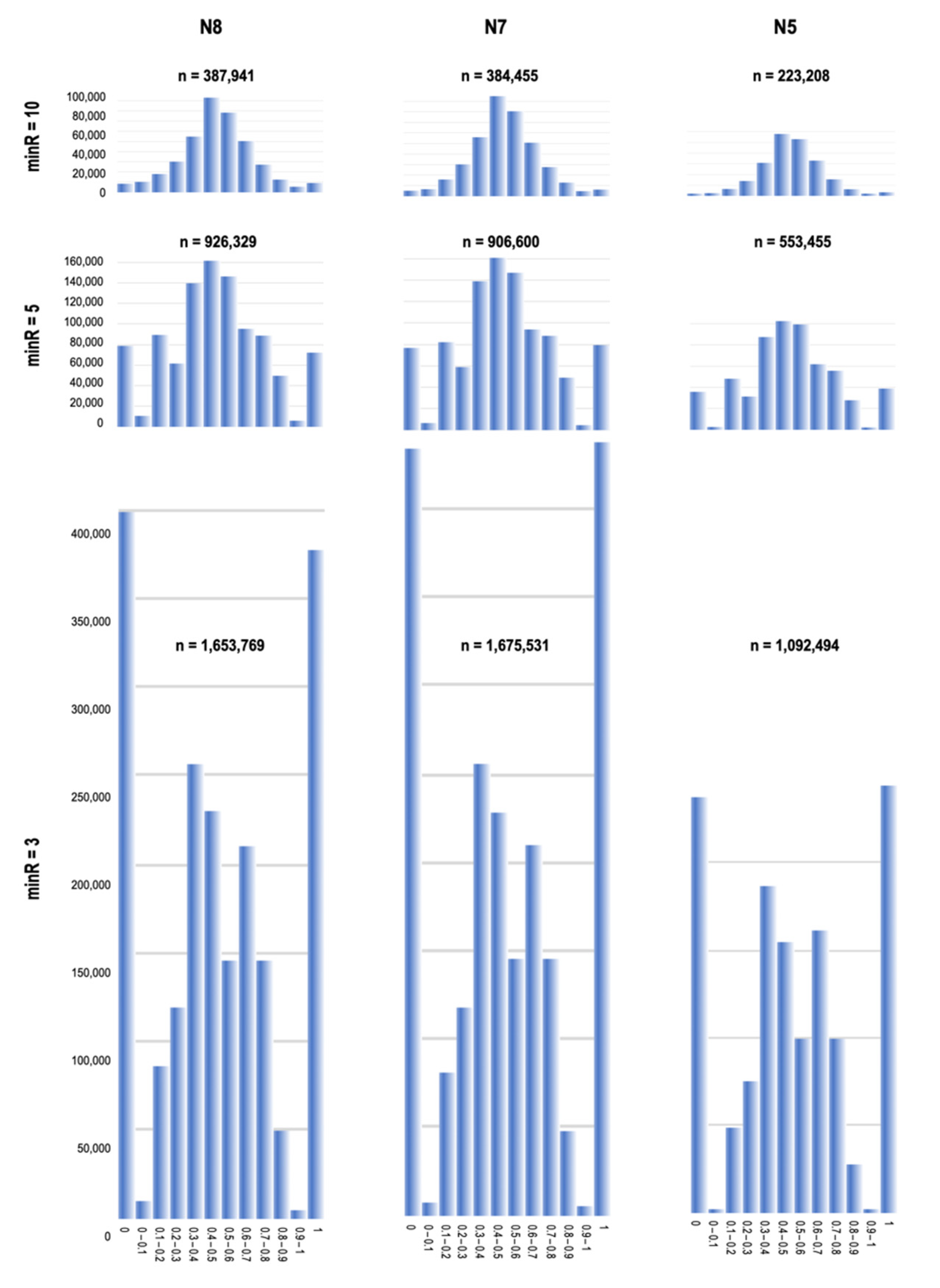 Genes 11 00240 g004 Genes 11 00240 g004