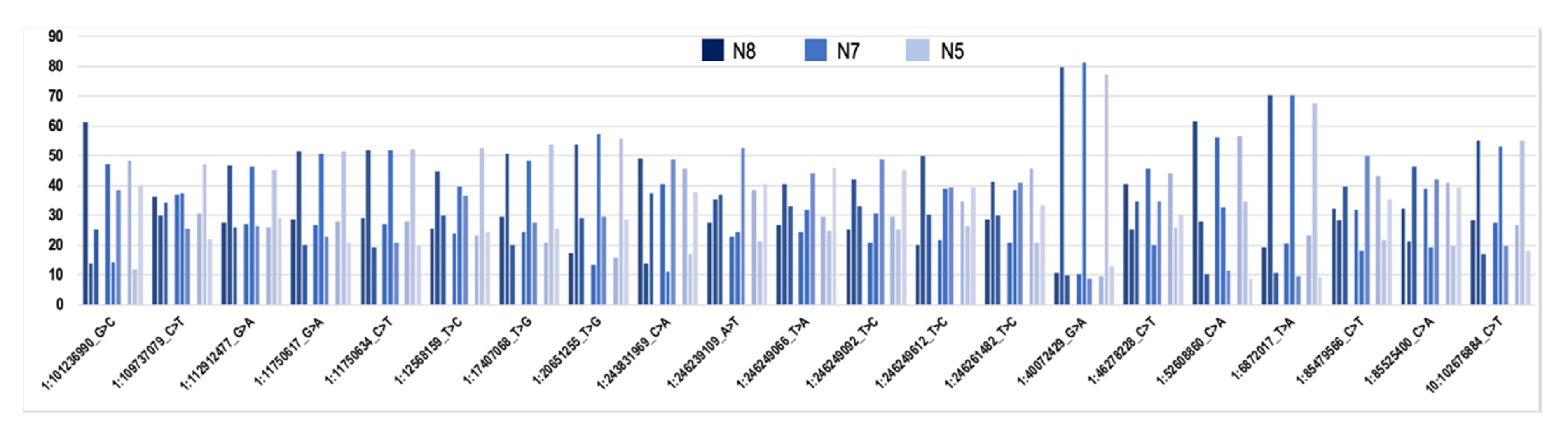 Genes 11 00240 g007 Genes 11 00240 g007