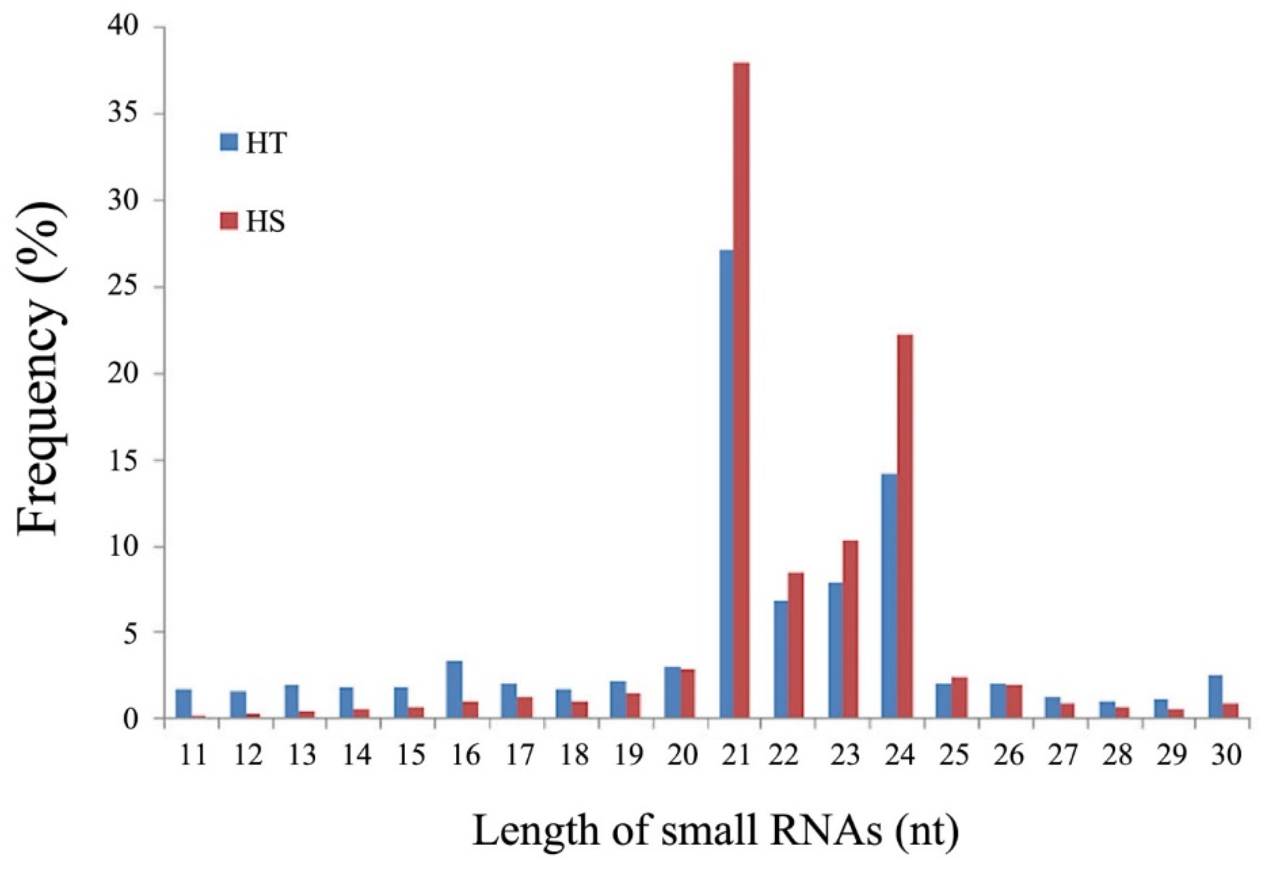 Genes 11 00264 g001