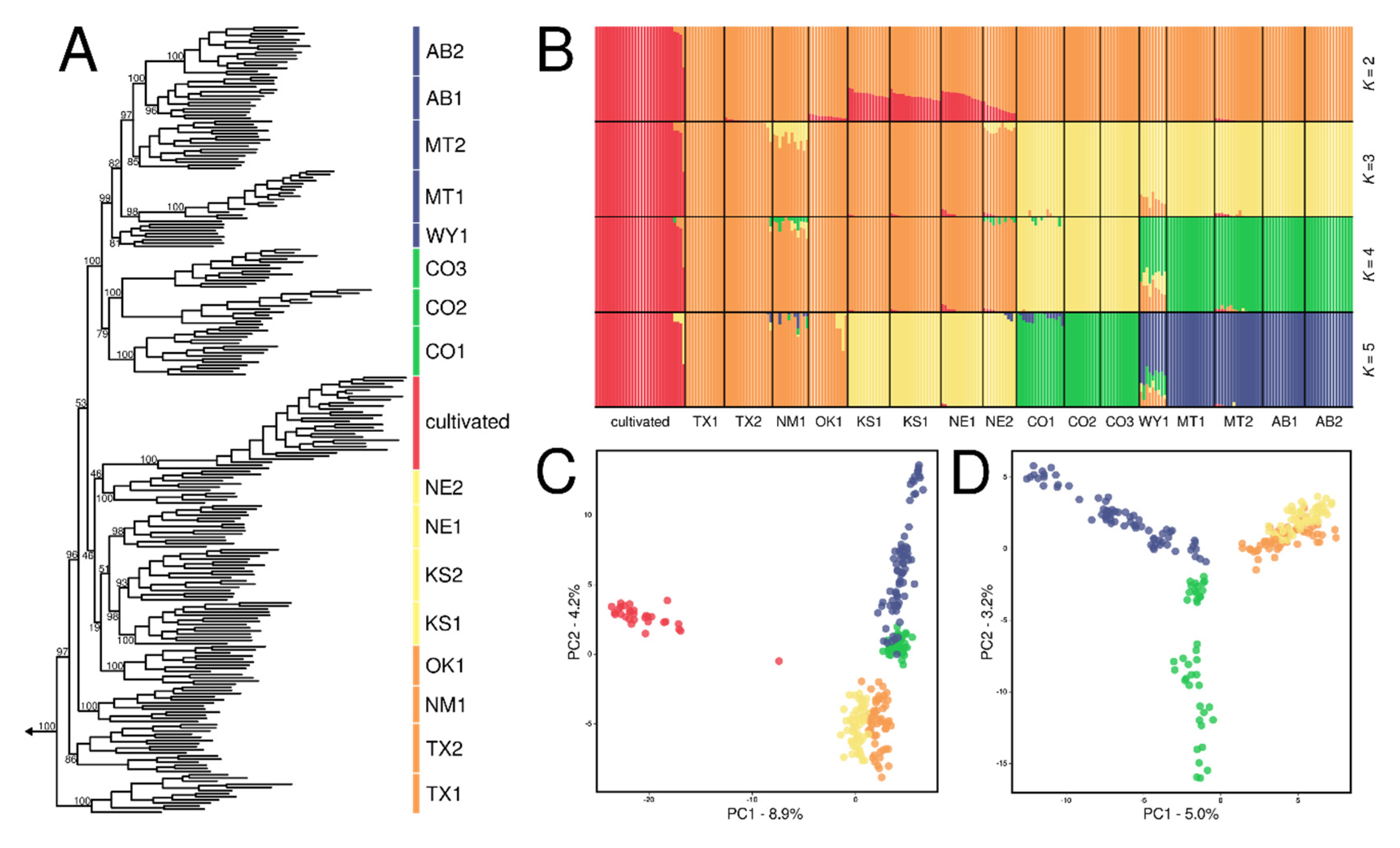 Genes 11 00266 g003