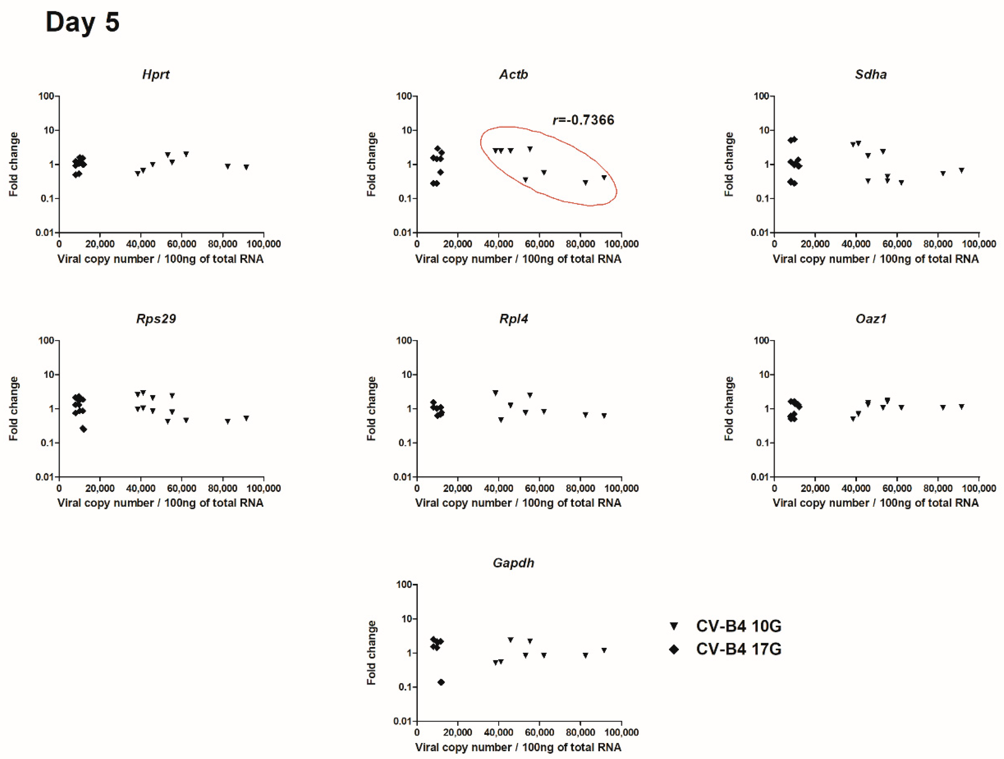 Genes 11 00279 g003b