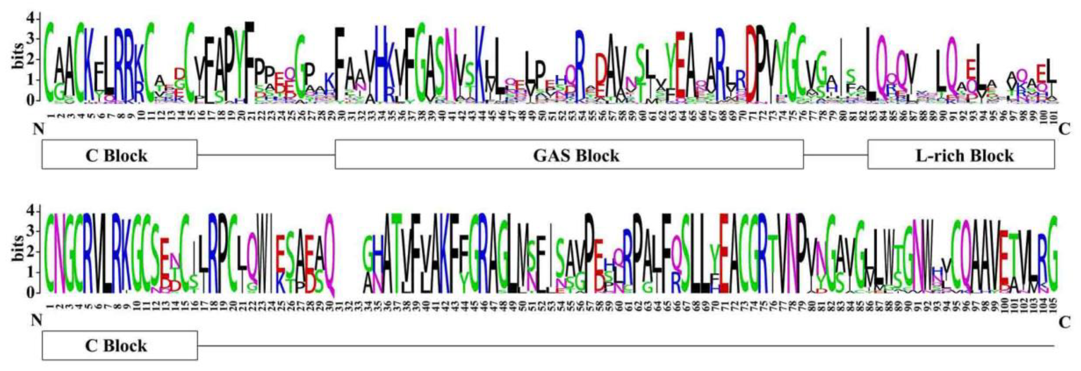 Genes 11 00280 g002 Genes 11 00280 g002
