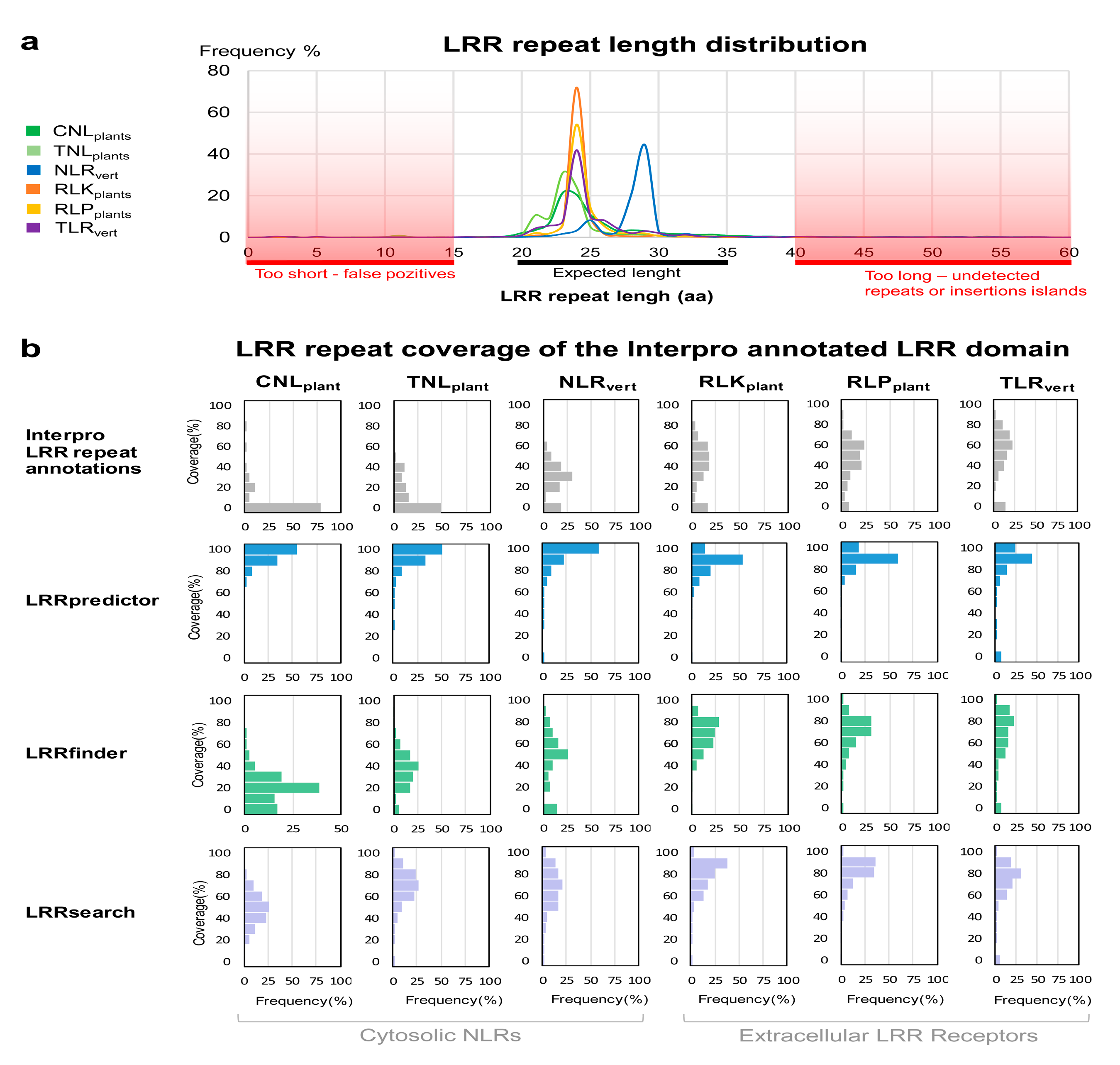 Genes 11 00286 g004 Genes 11 00286 g004