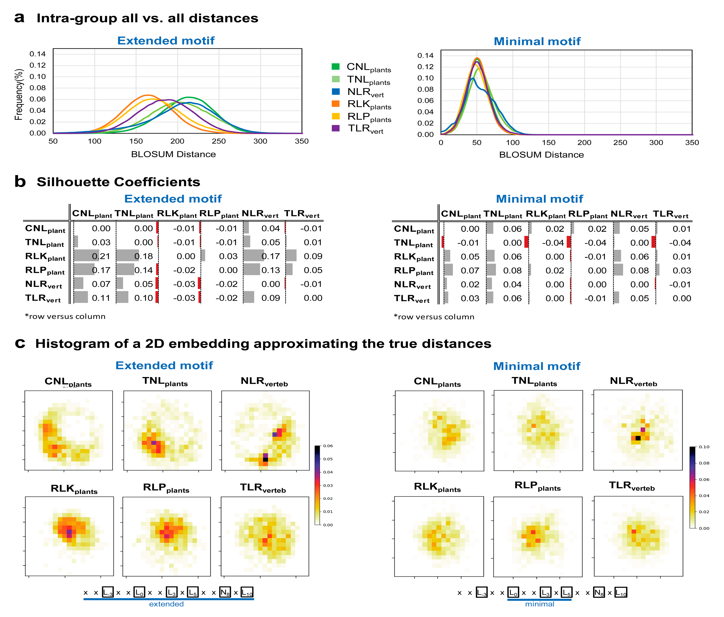Genes 11 00286 g007 Genes 11 00286 g007