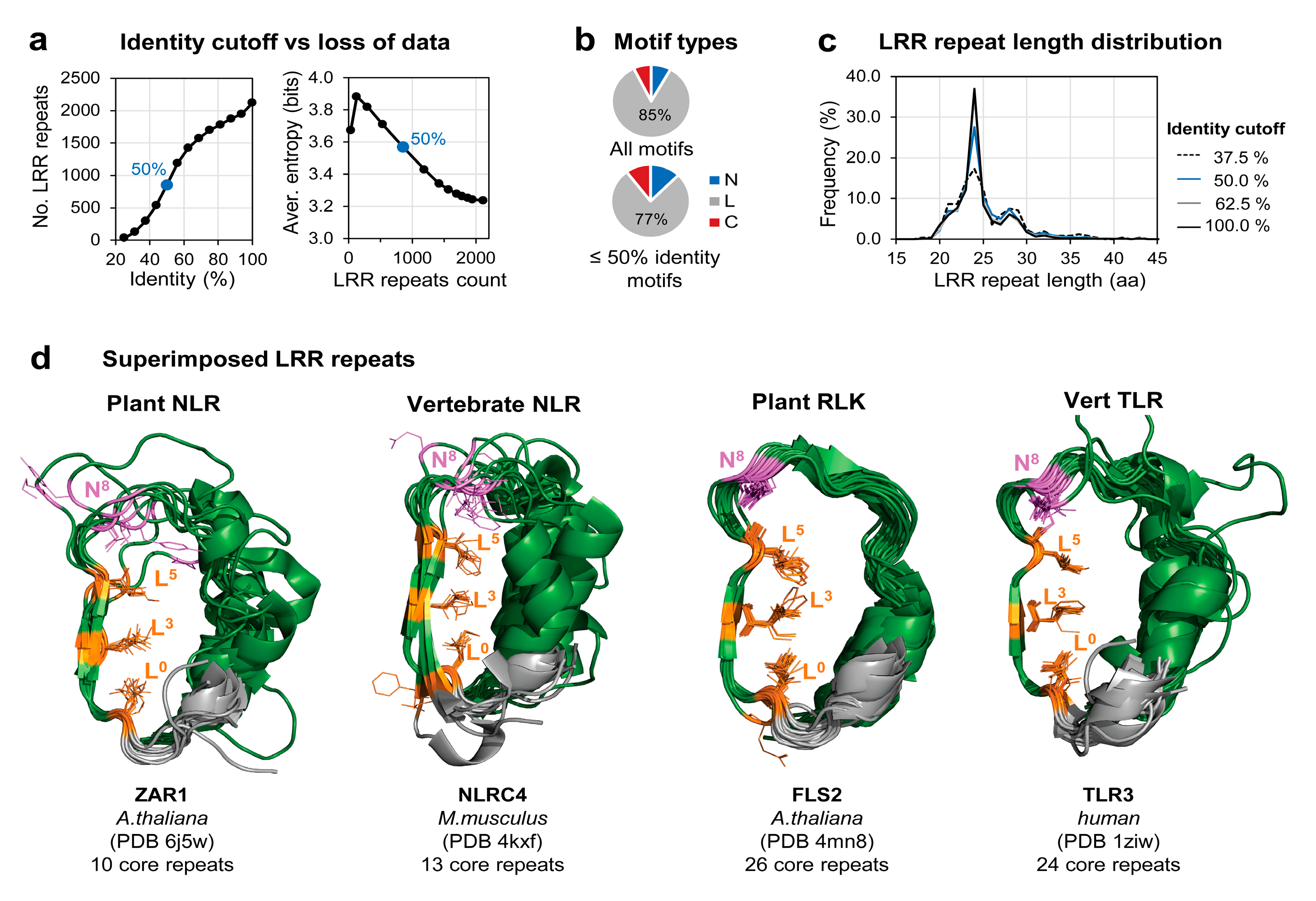 Genes 11 00286 g0a1 Genes 11 00286 g0a1