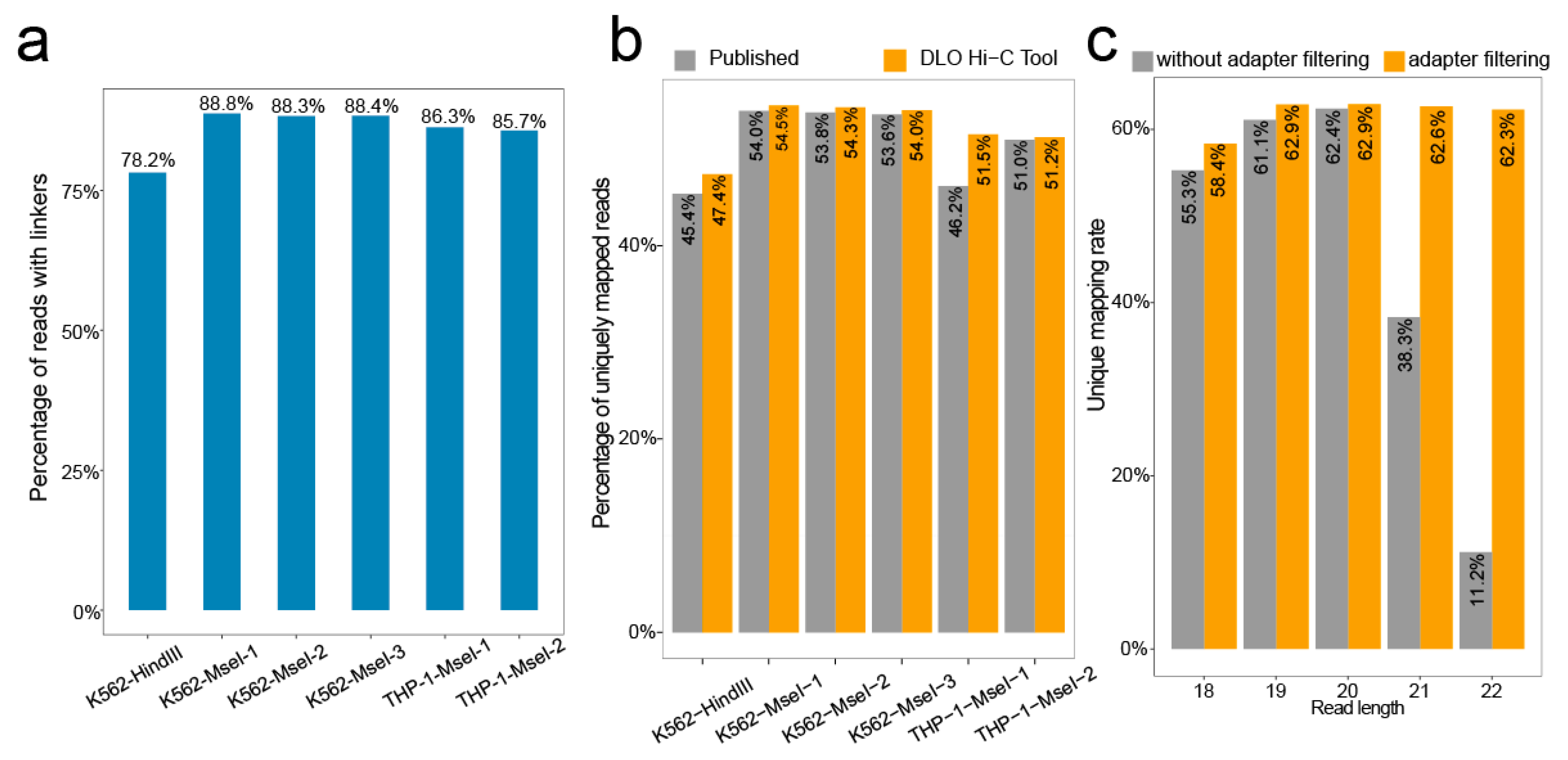 Genes 11 00289 g005