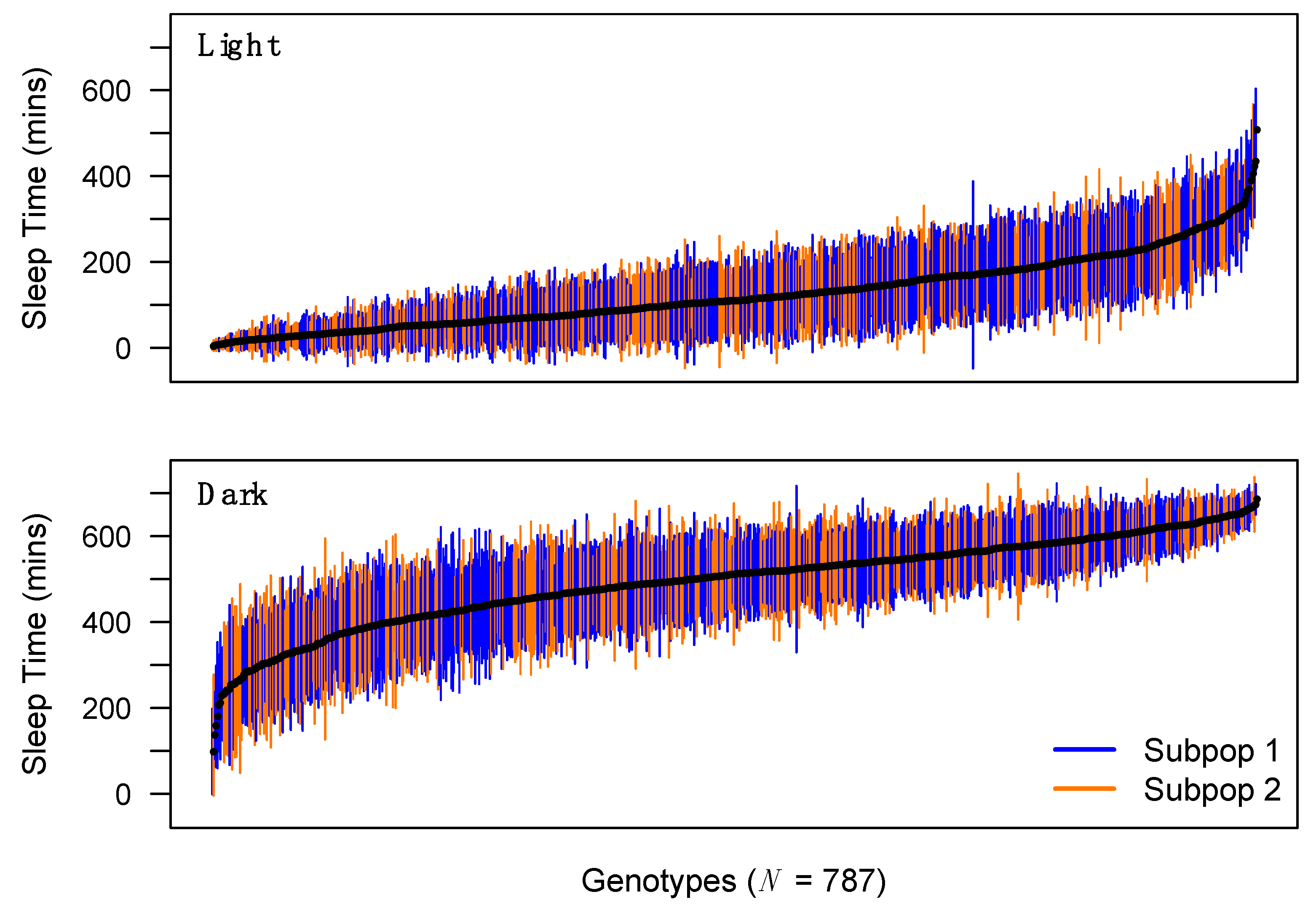 Genes 11 00294 g001 Genes 11 00294 g001