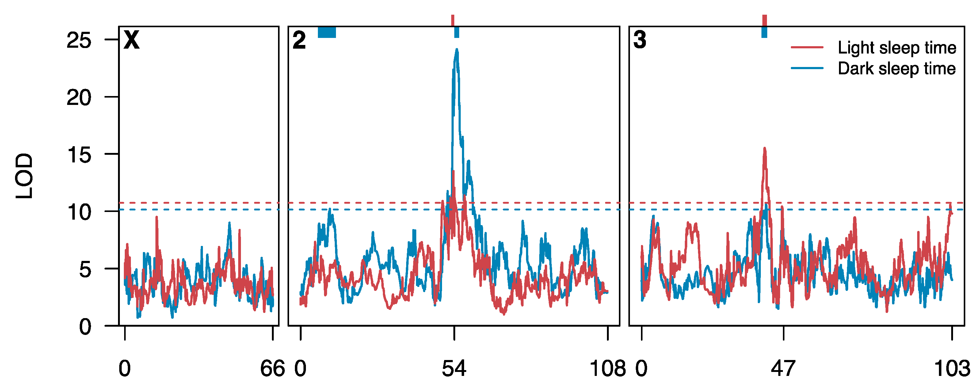 Genes 11 00294 g003 Genes 11 00294 g003