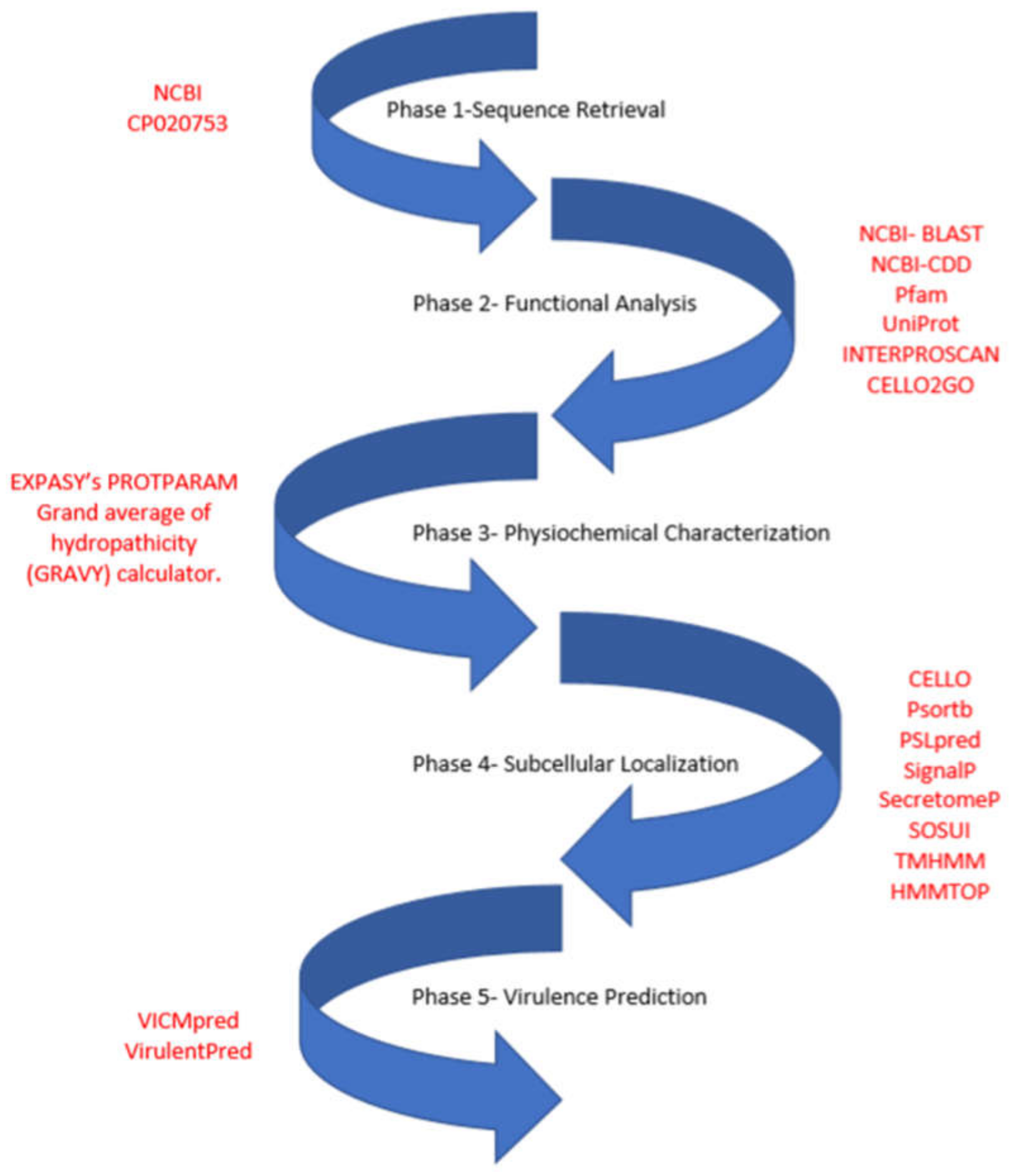 Genes 11 00340 g001 Genes 11 00340 g001