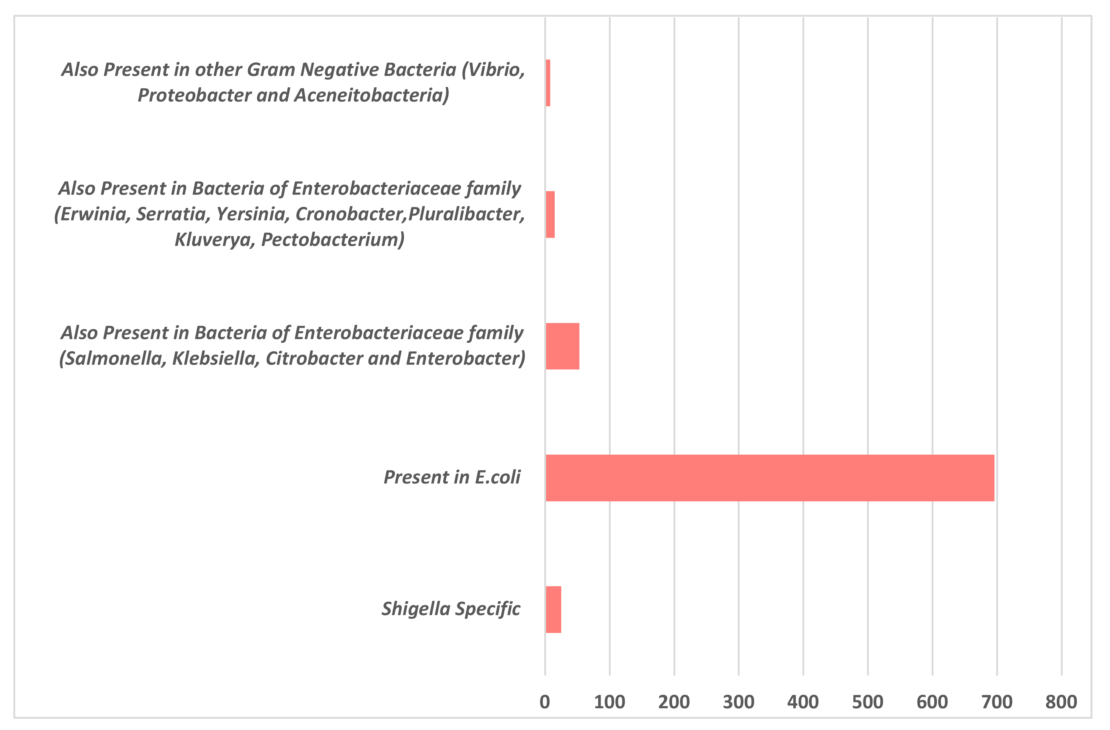 Genes 11 00340 g002 Genes 11 00340 g002