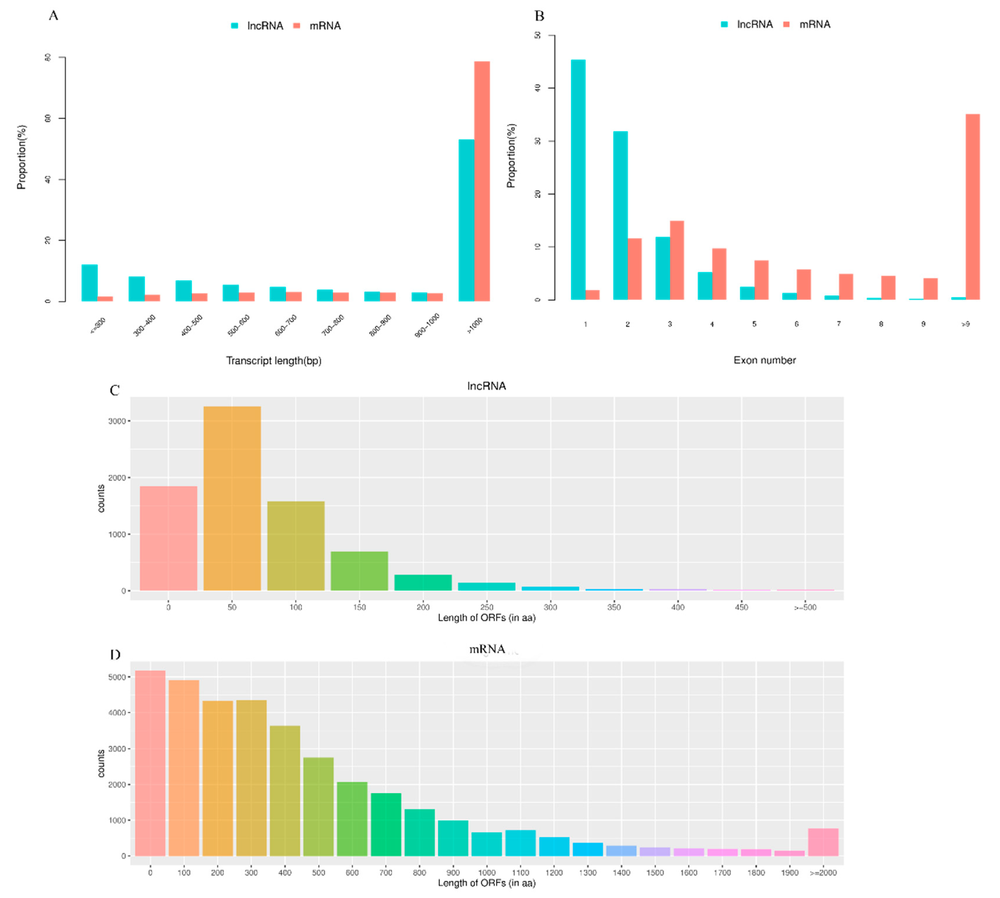 Genes 11 00349 g001 Genes 11 00349 g001