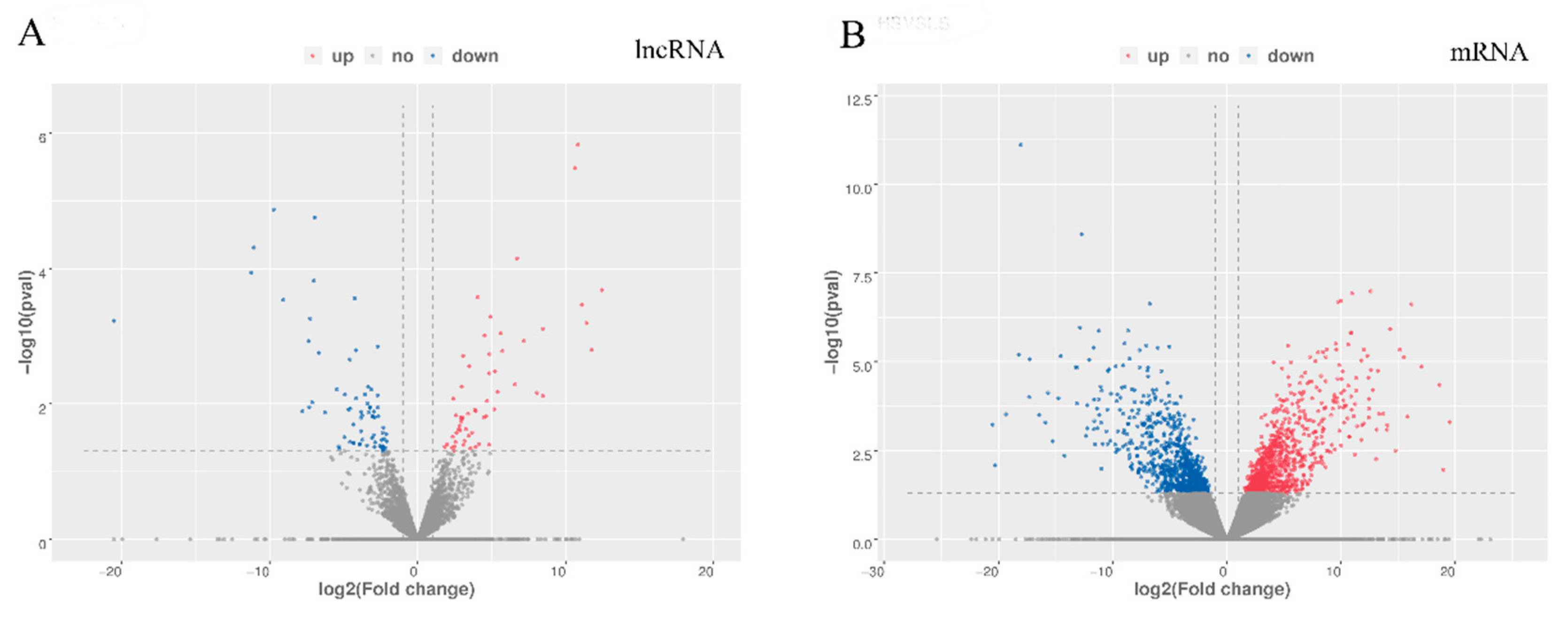 Genes 11 00349 g003 Genes 11 00349 g003