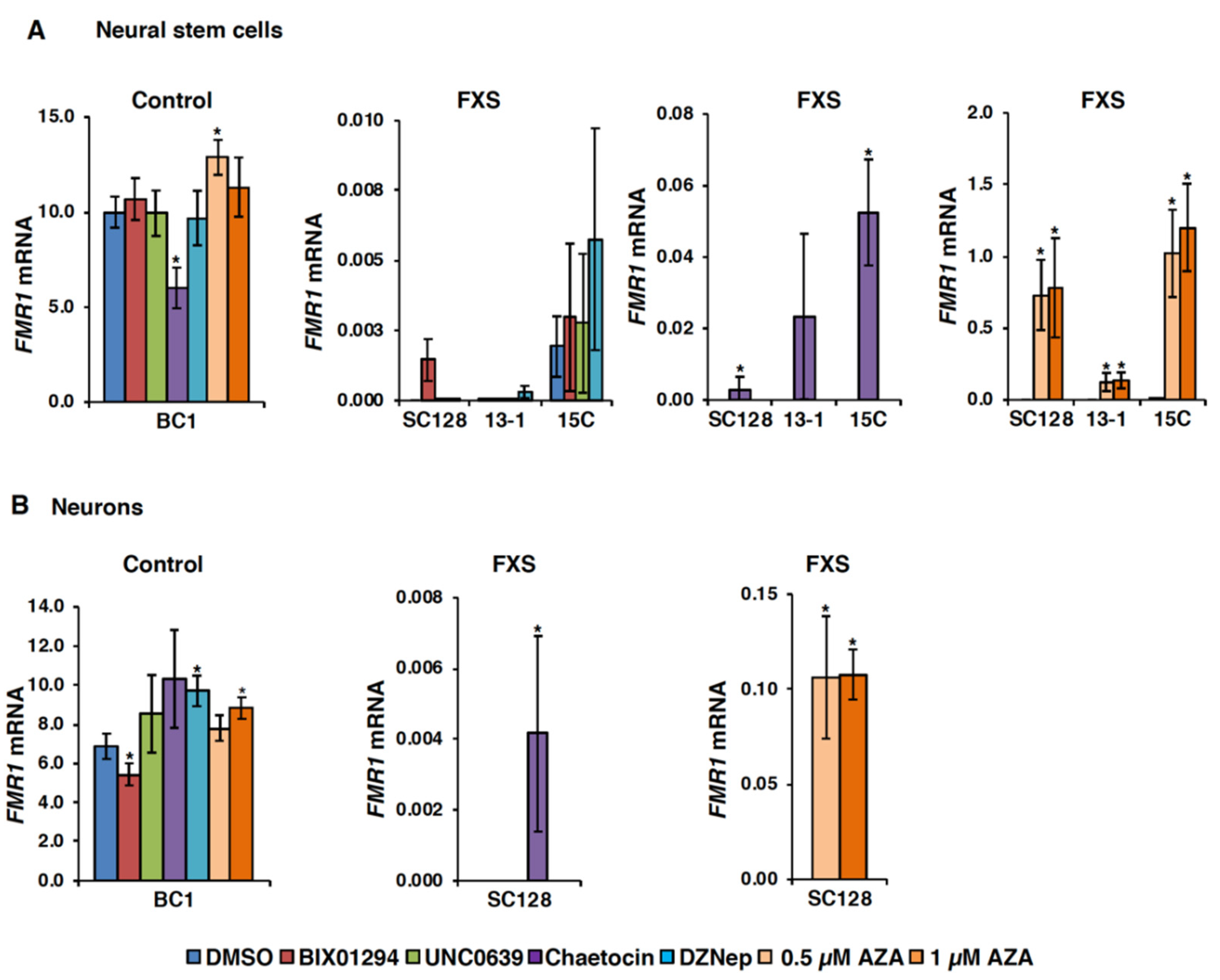 Genes 11 00356 g002