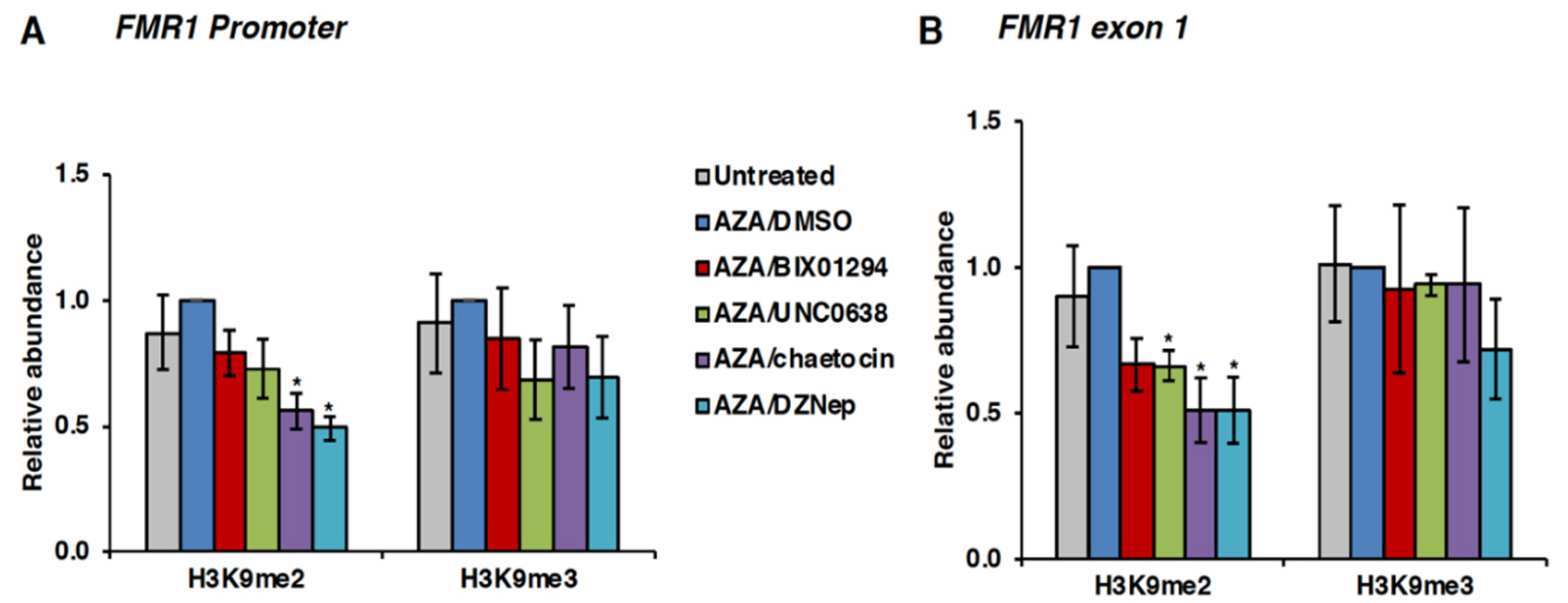 Genes 11 00356 g006