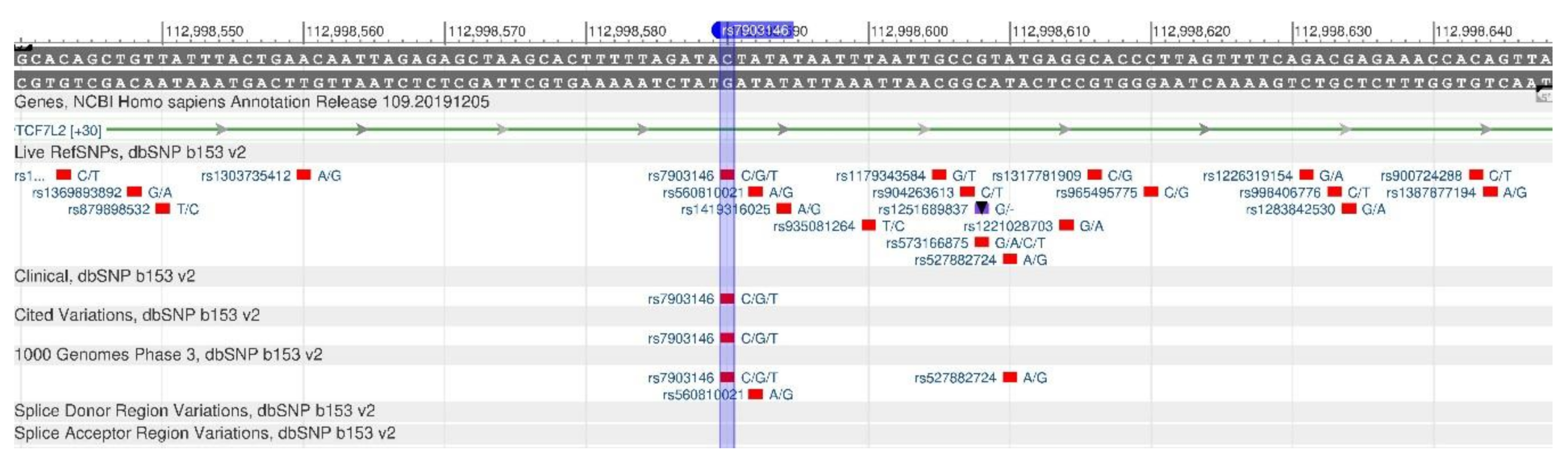 Genes 11 00357 g004