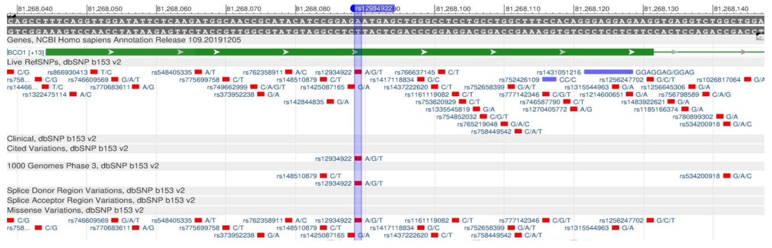 Genes 11 00357 g016
