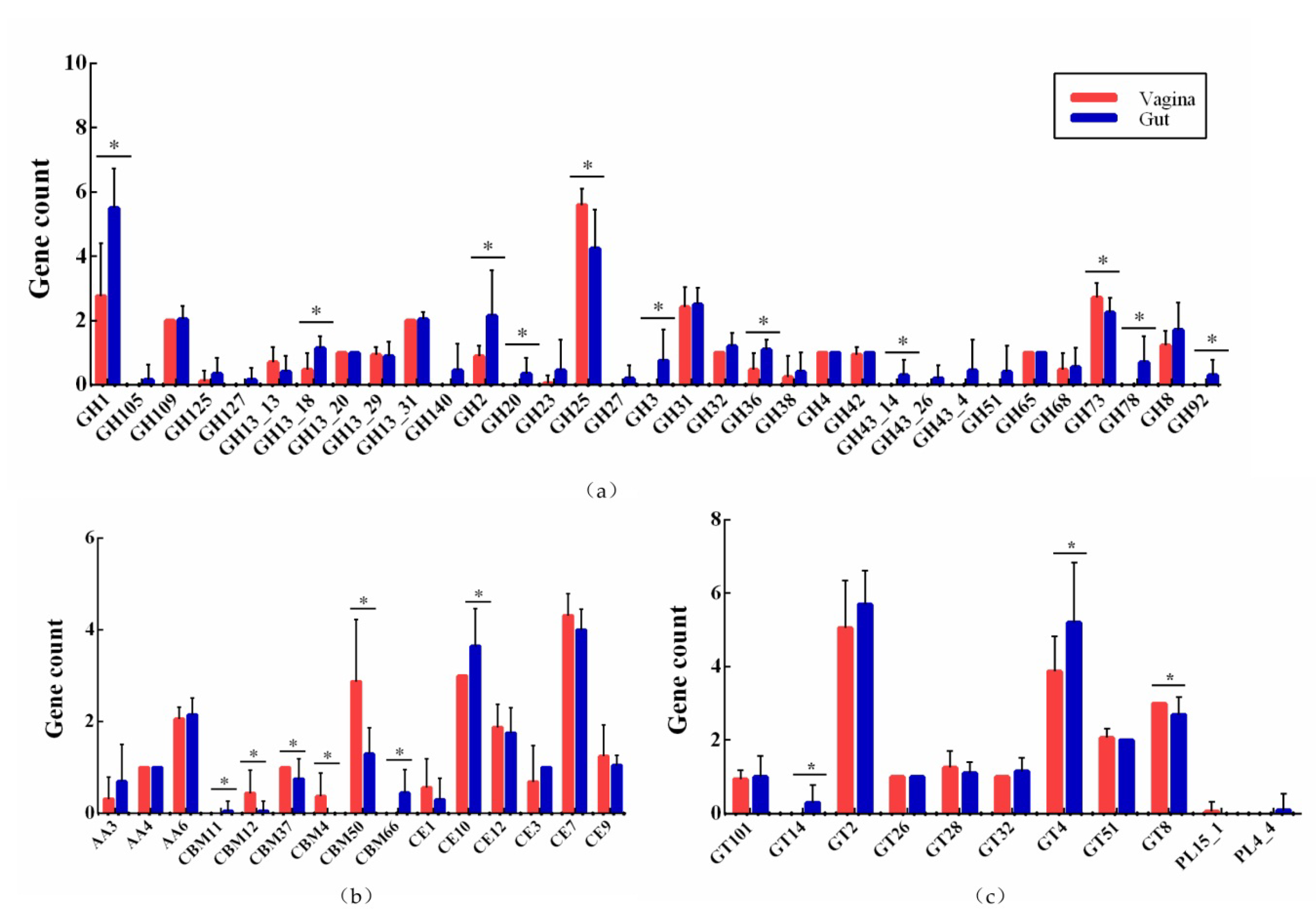 Genes 11 00360 g006