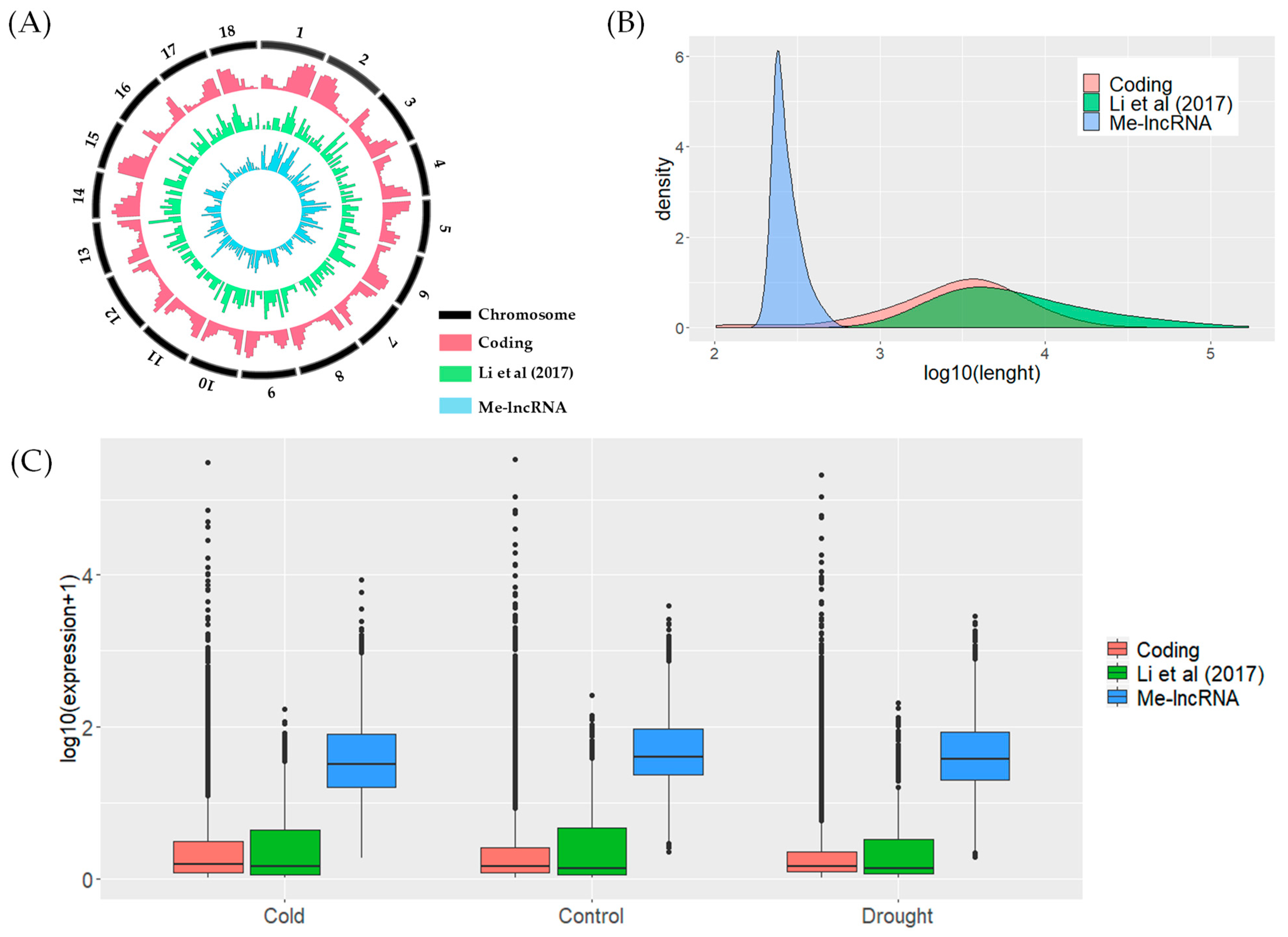 Genes 11 00366 g003