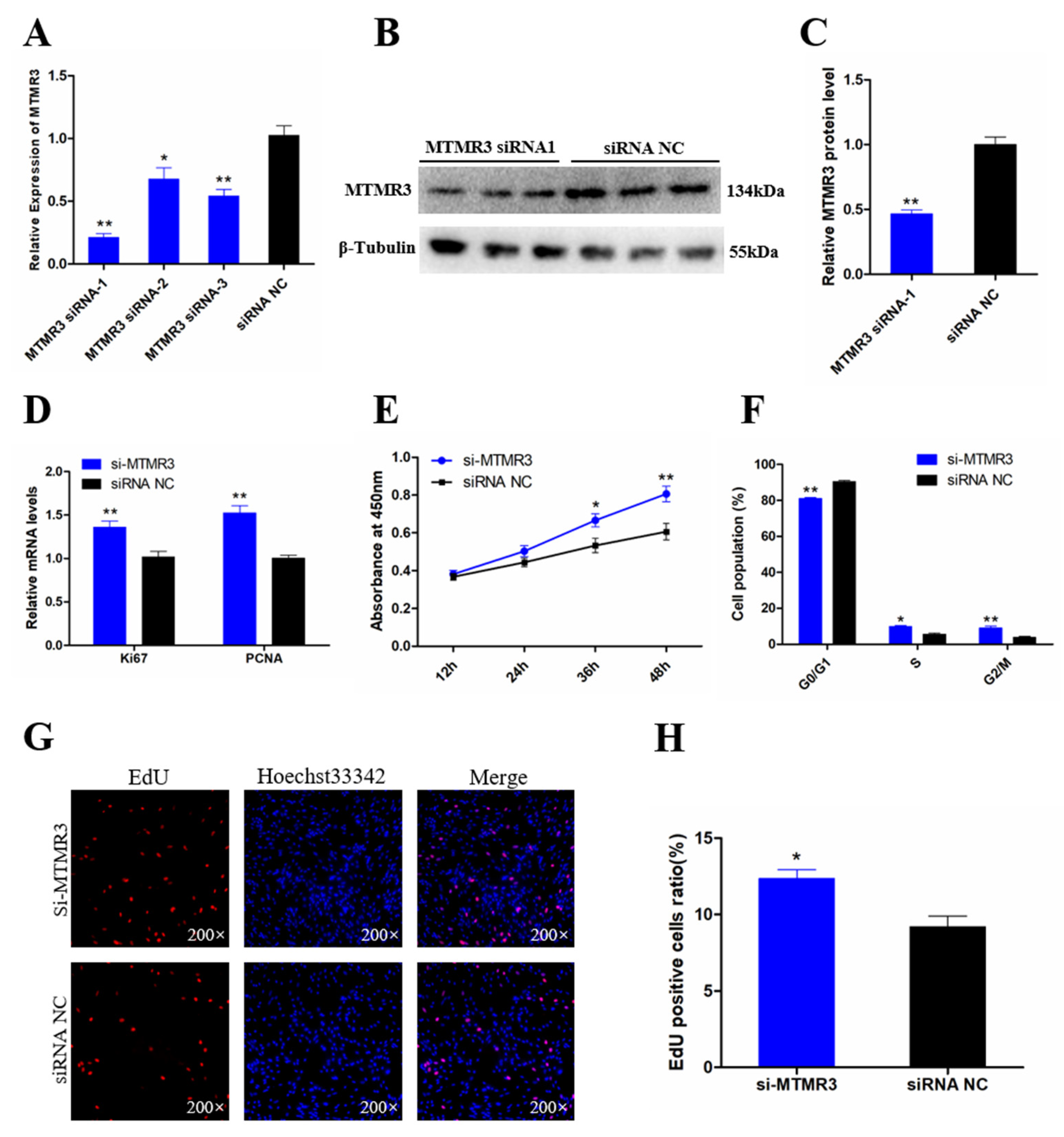 Genes 11 00369 g005 Genes 11 00369 g005