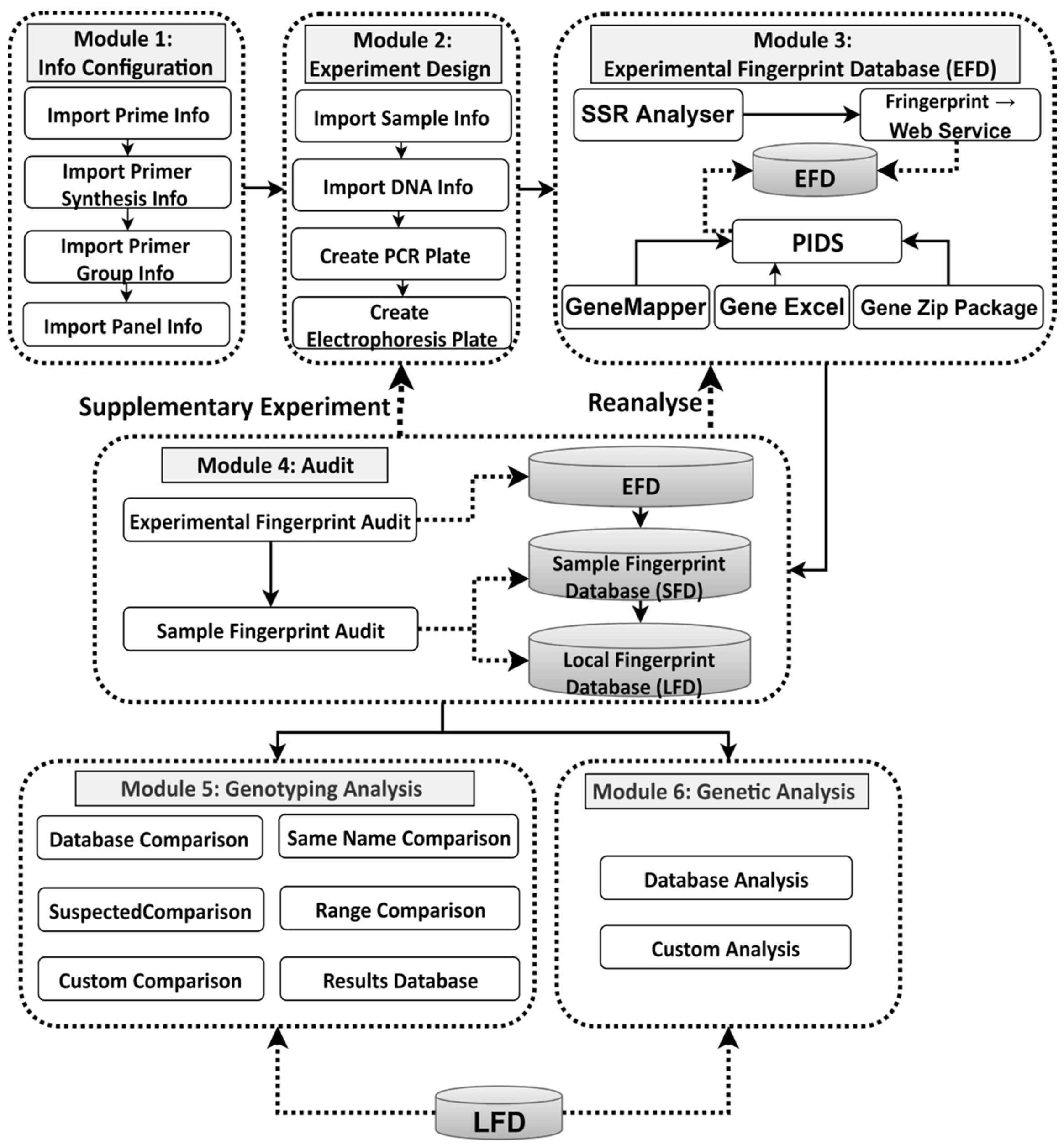 Genes 11 00373 g002 Genes 11 00373 g002