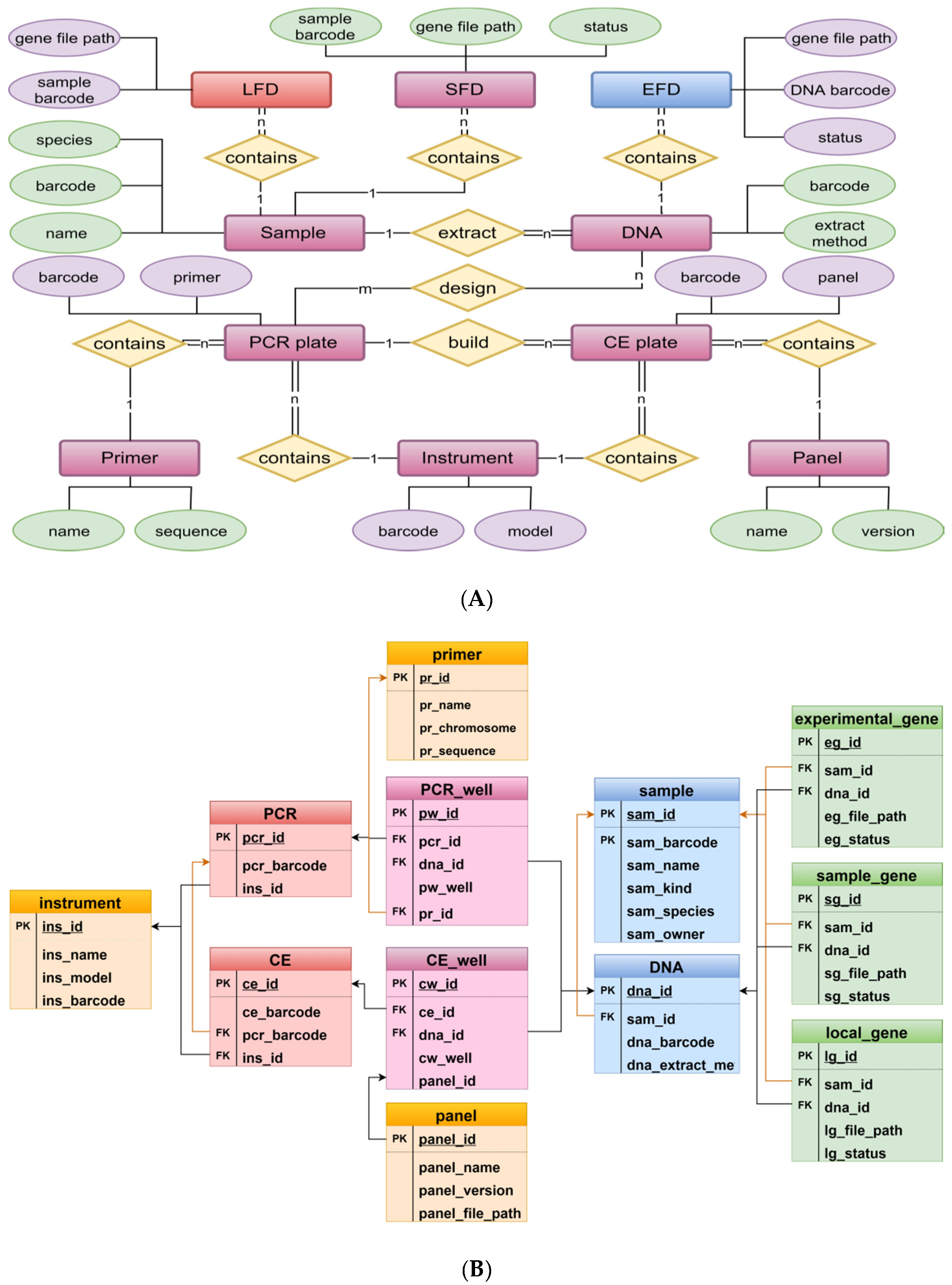Genes 11 00373 g003 Genes 11 00373 g003