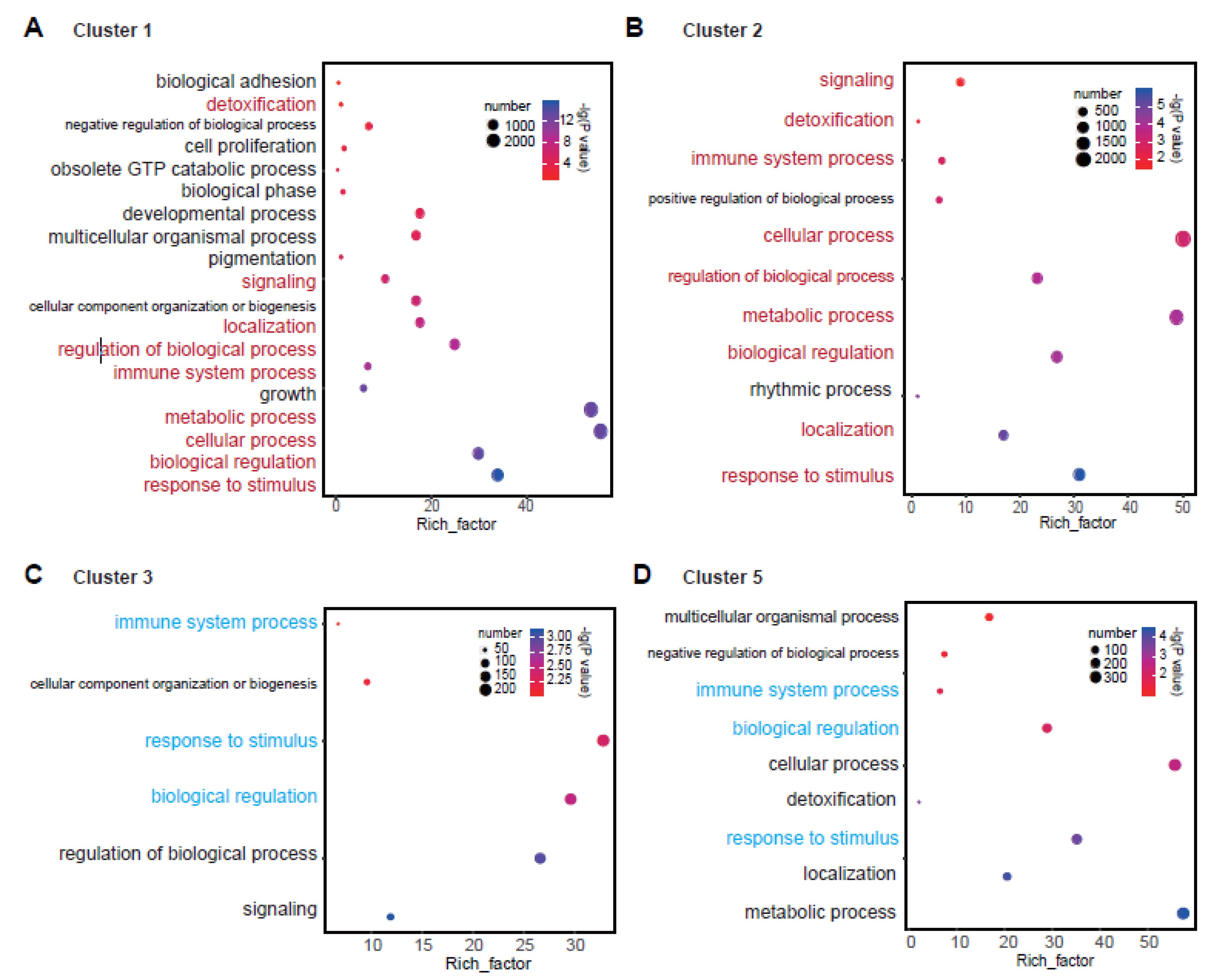 Genes 11 00380 g003 Genes 11 00380 g003