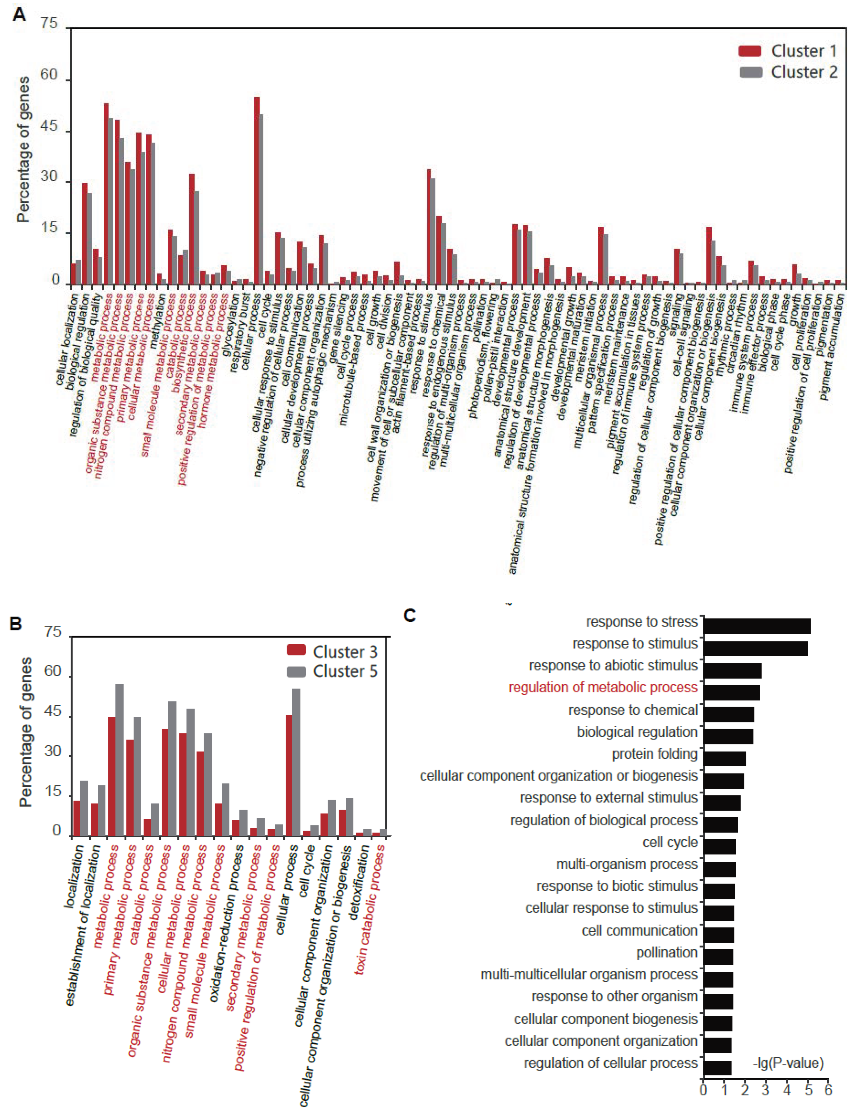 Genes 11 00380 g004 Genes 11 00380 g004