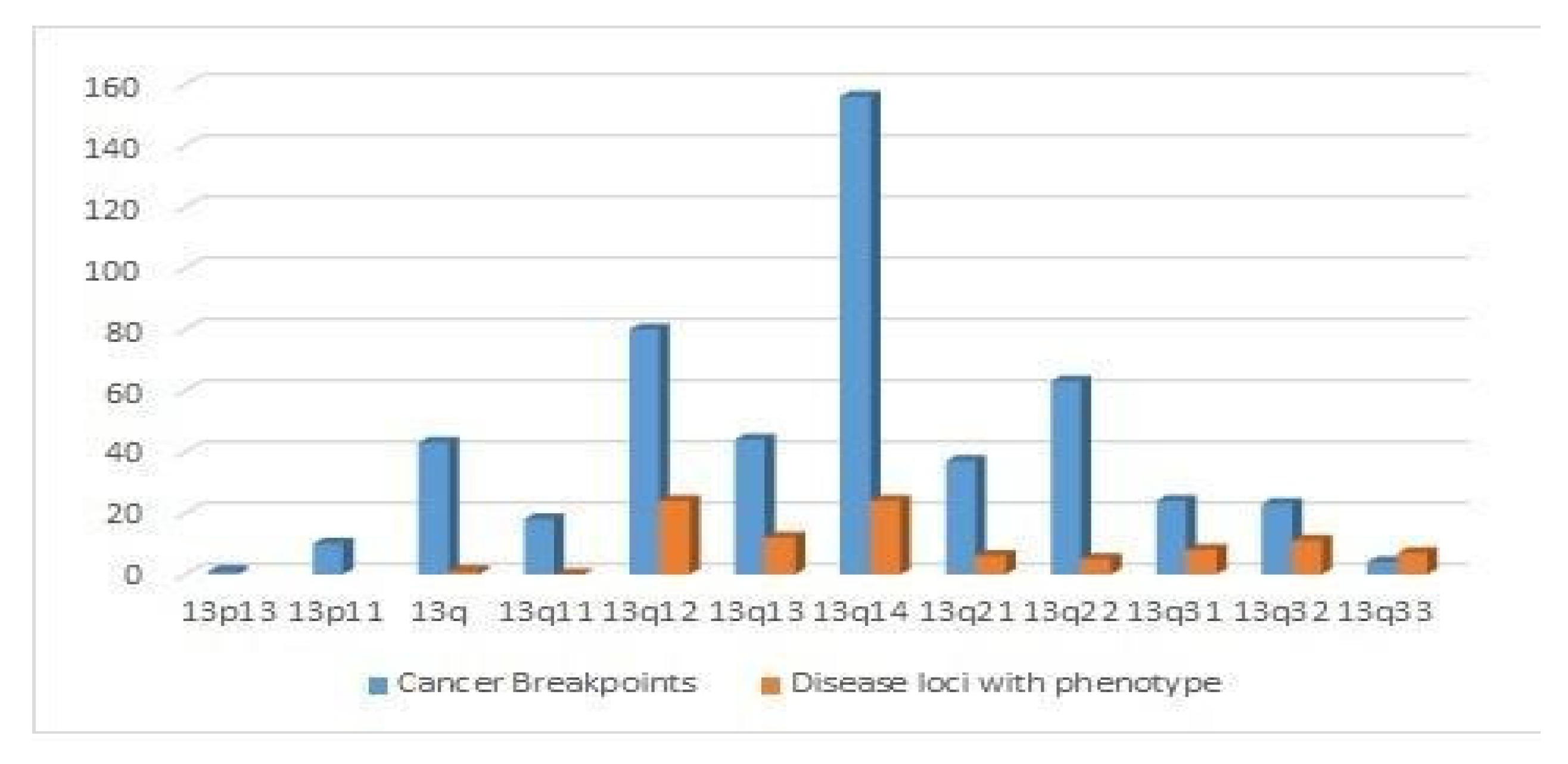 Genes 11 00383 g004