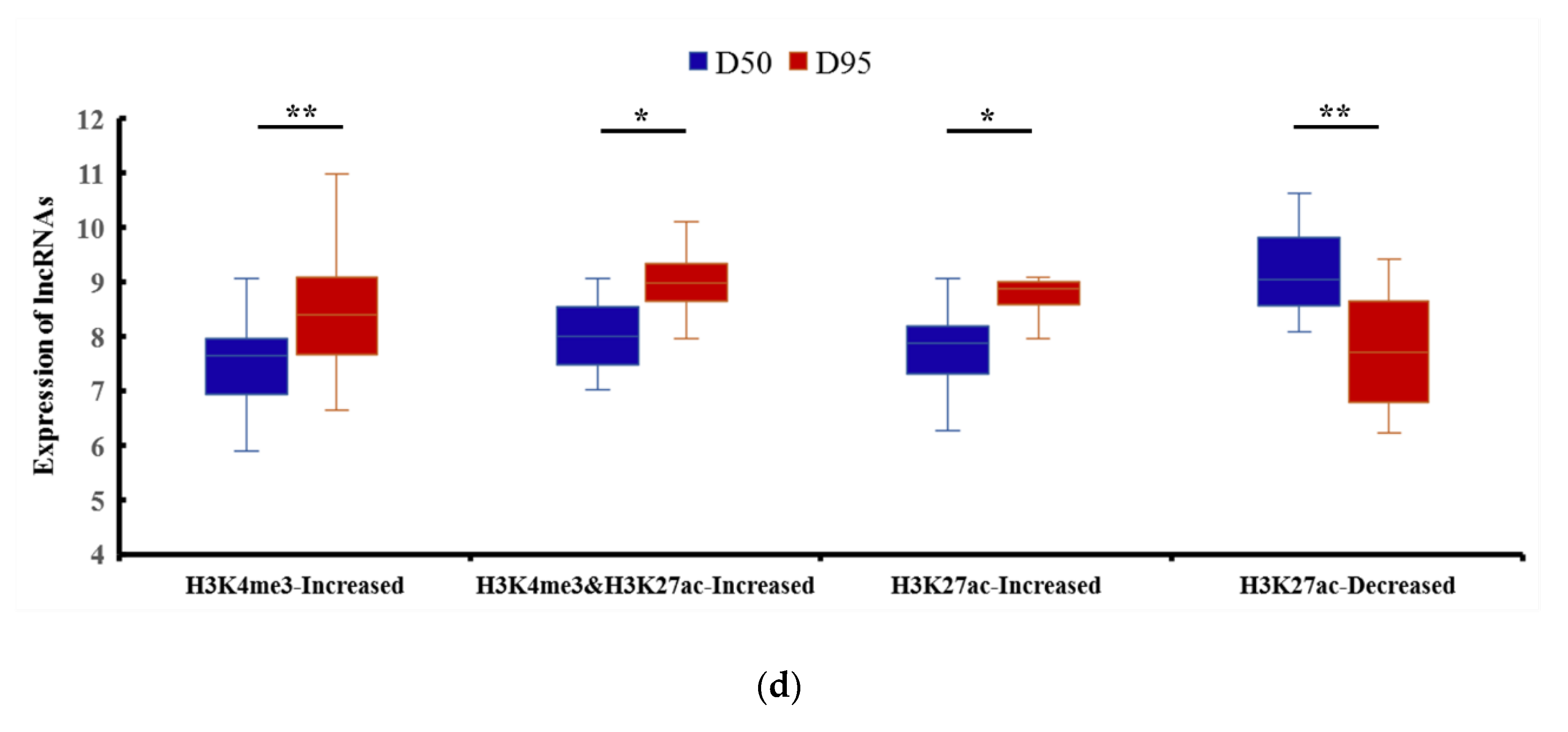 Genes 11 00397 g003b Genes 11 00397 g003b