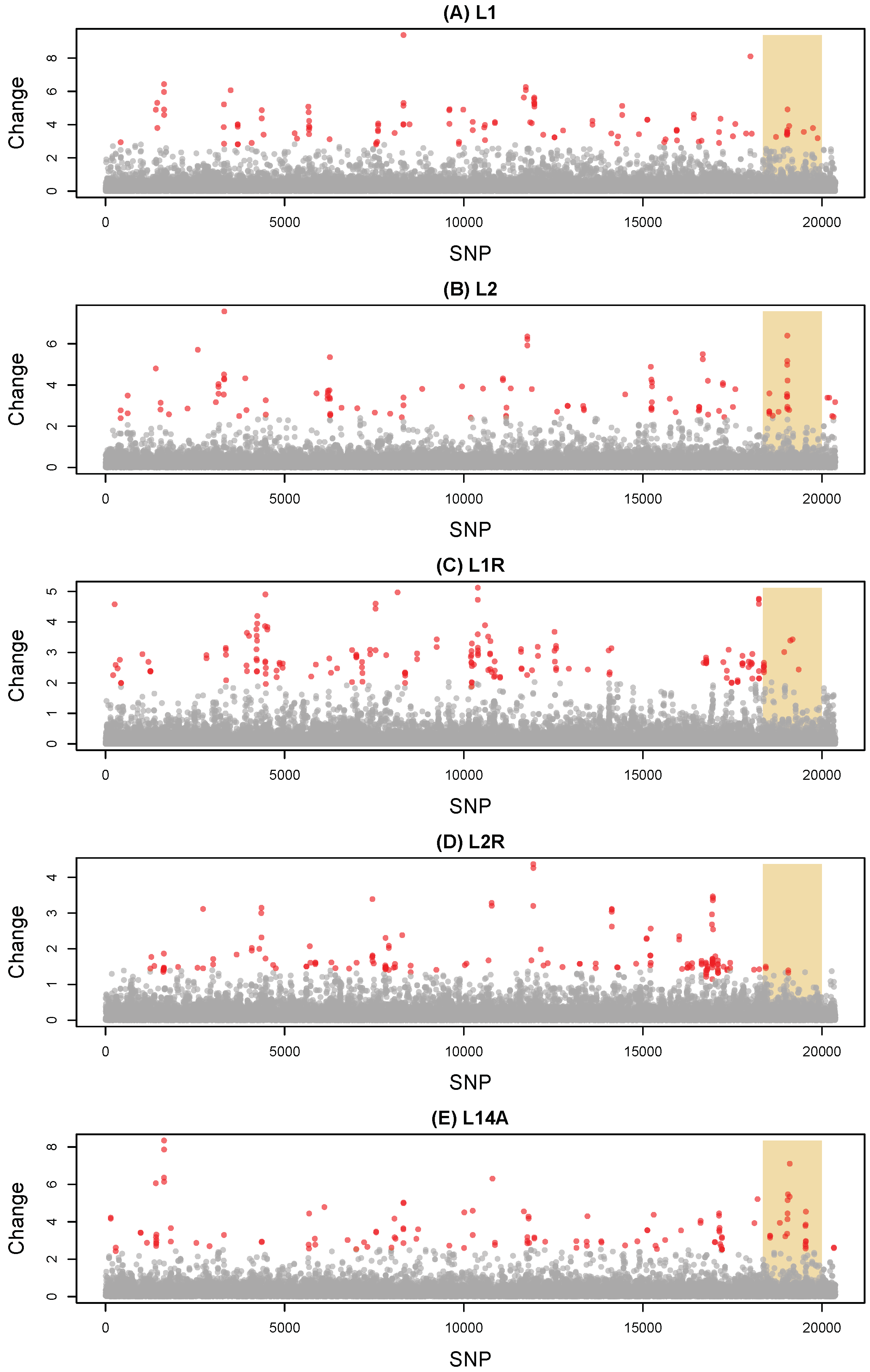 Genes 11 00400 g002