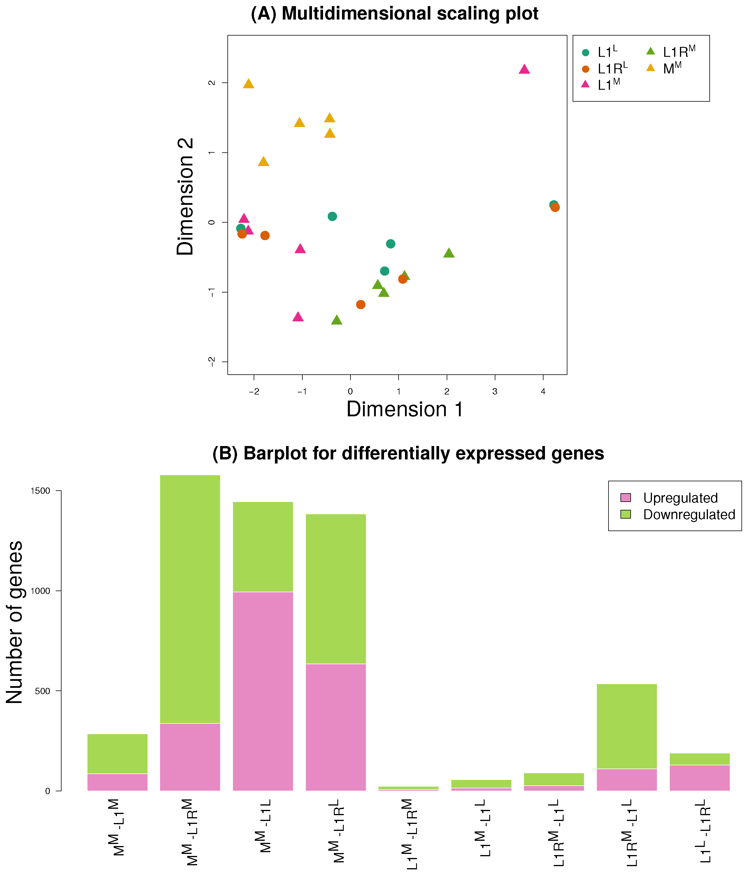 Genes 11 00400 g005