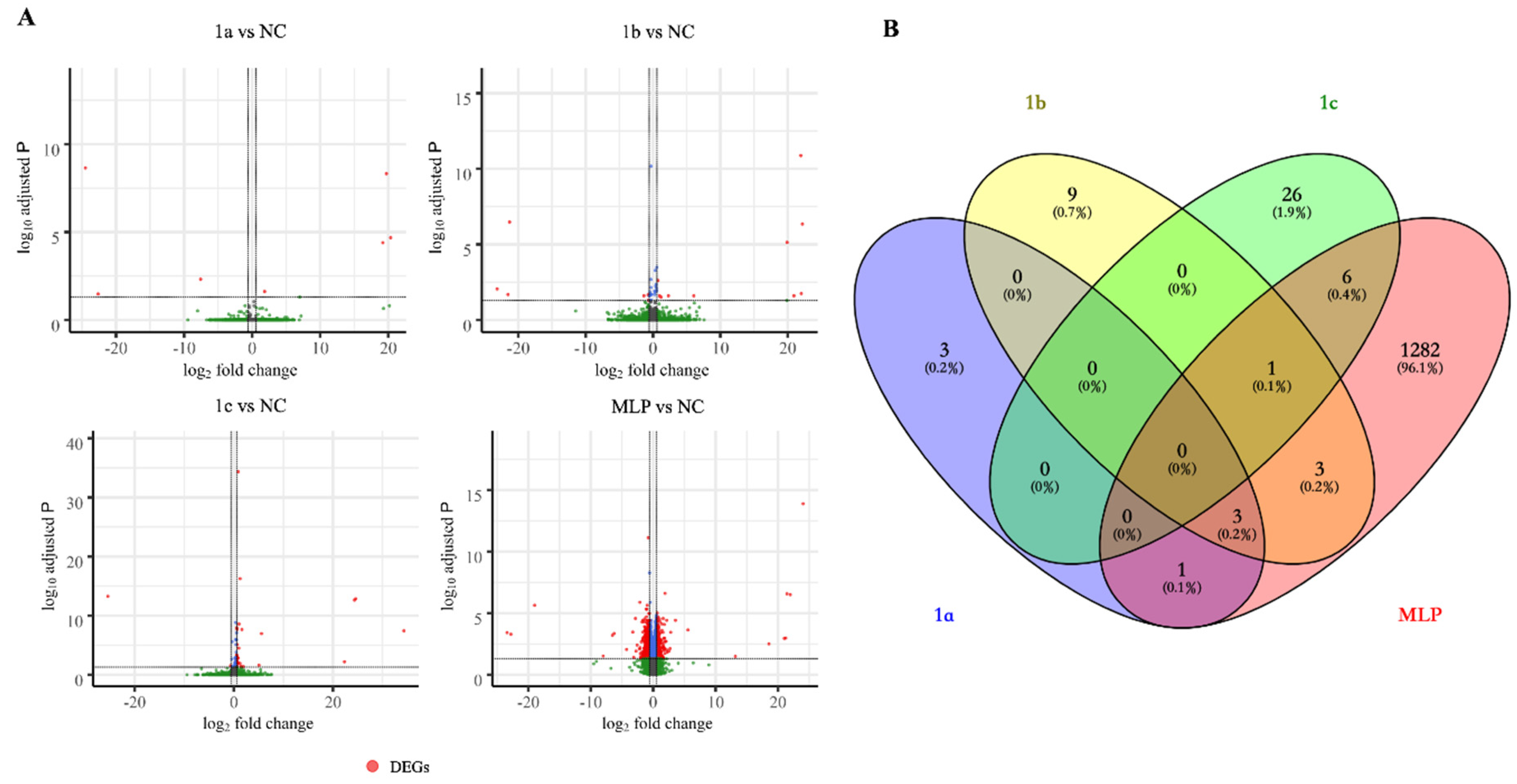 Genes 11 00412 g002 Genes 11 00412 g002