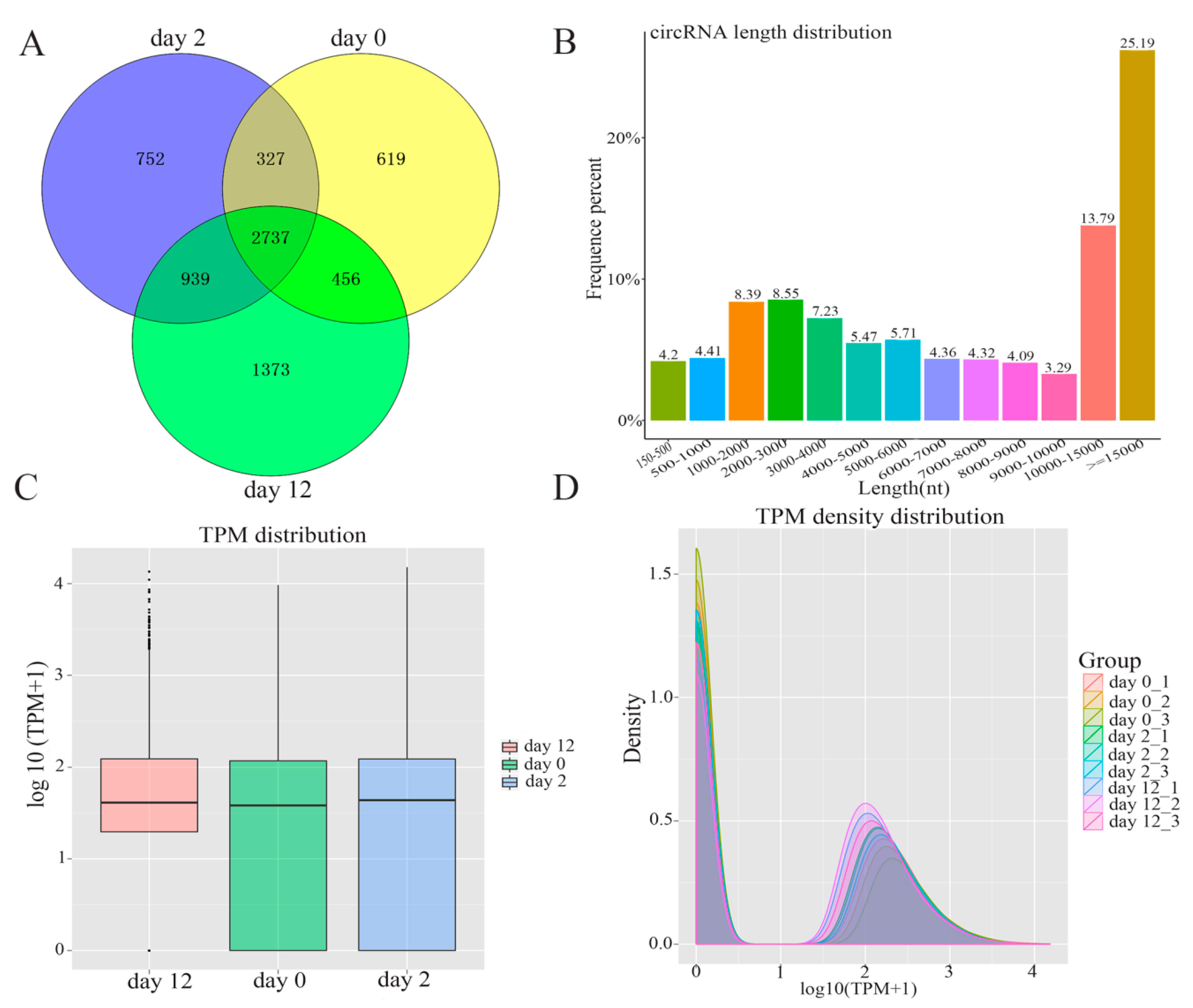 Genes 11 00414 g002 Genes 11 00414 g002