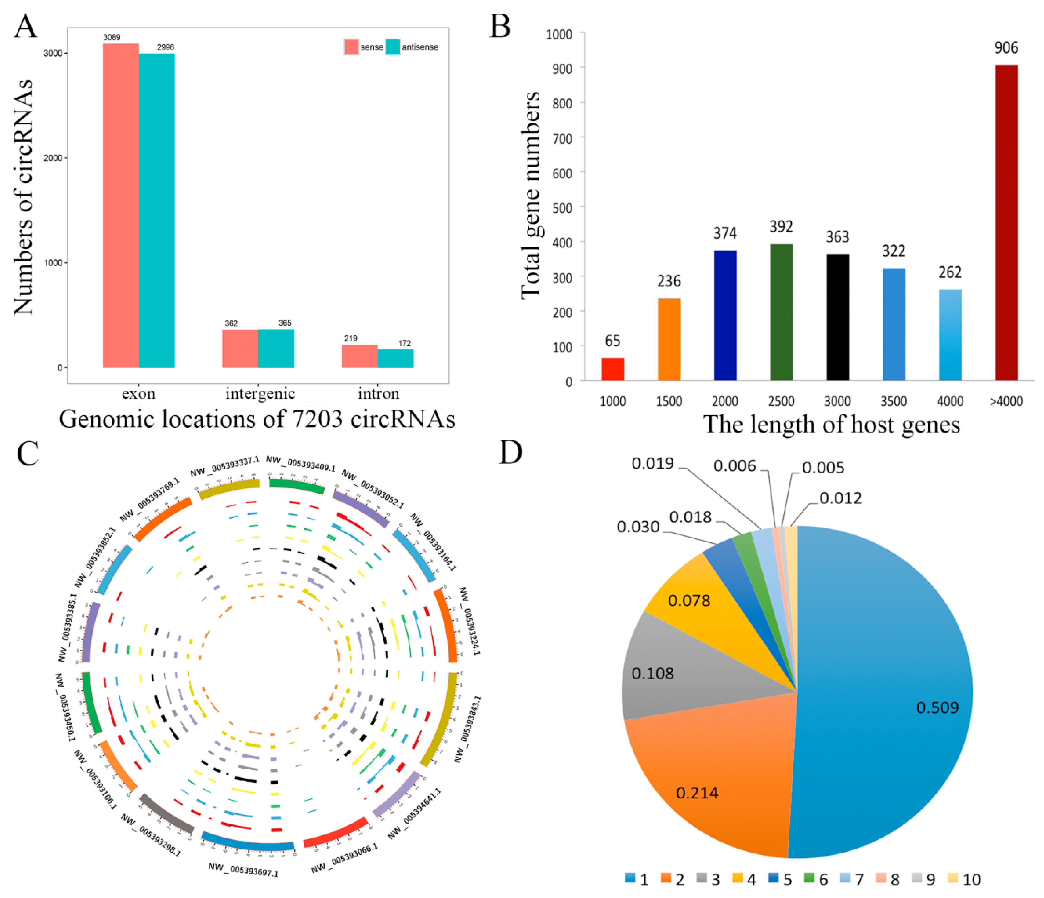 Genes 11 00414 g003 Genes 11 00414 g003