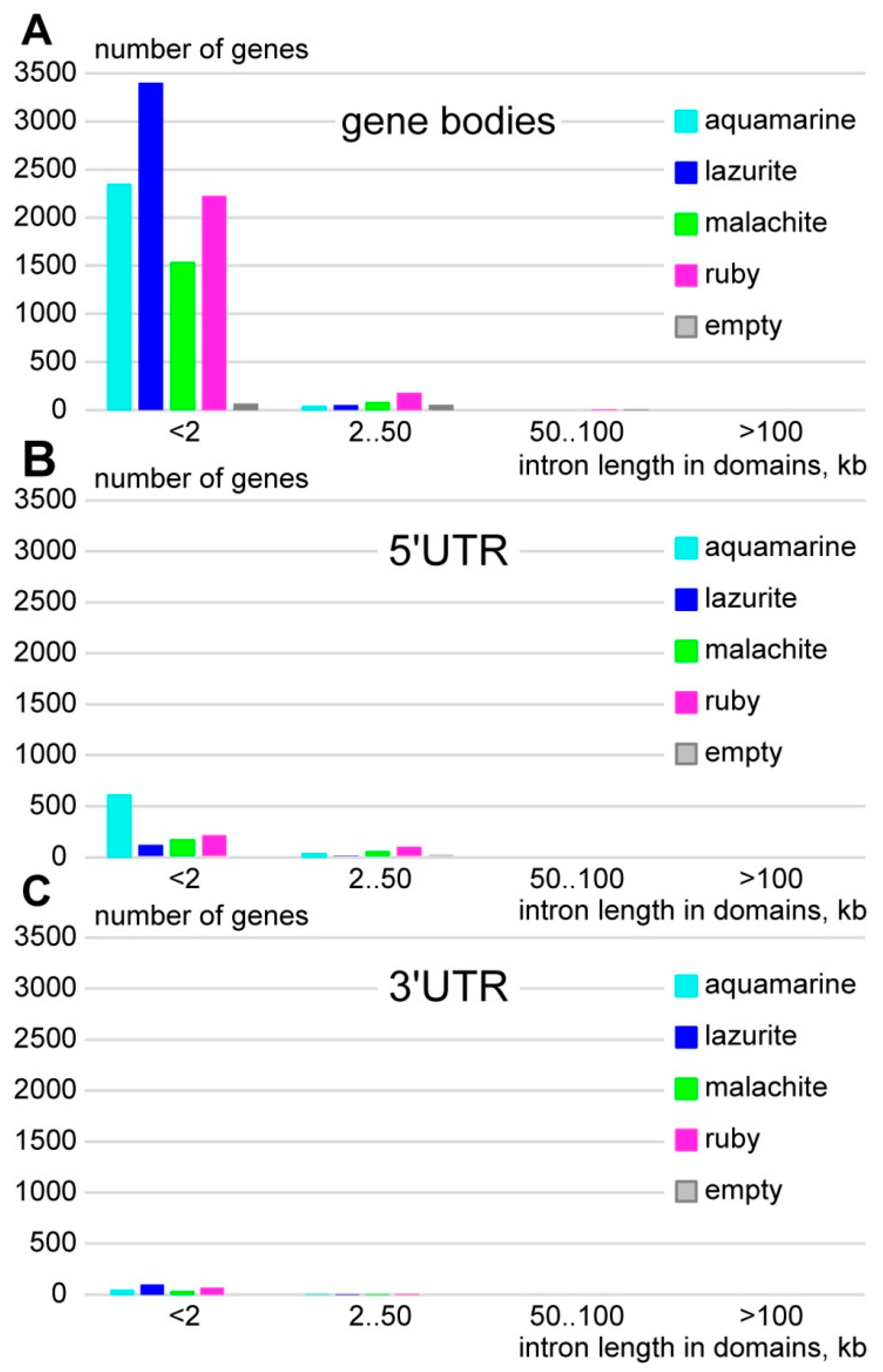 Genes 11 00417 g002 Genes 11 00417 g002