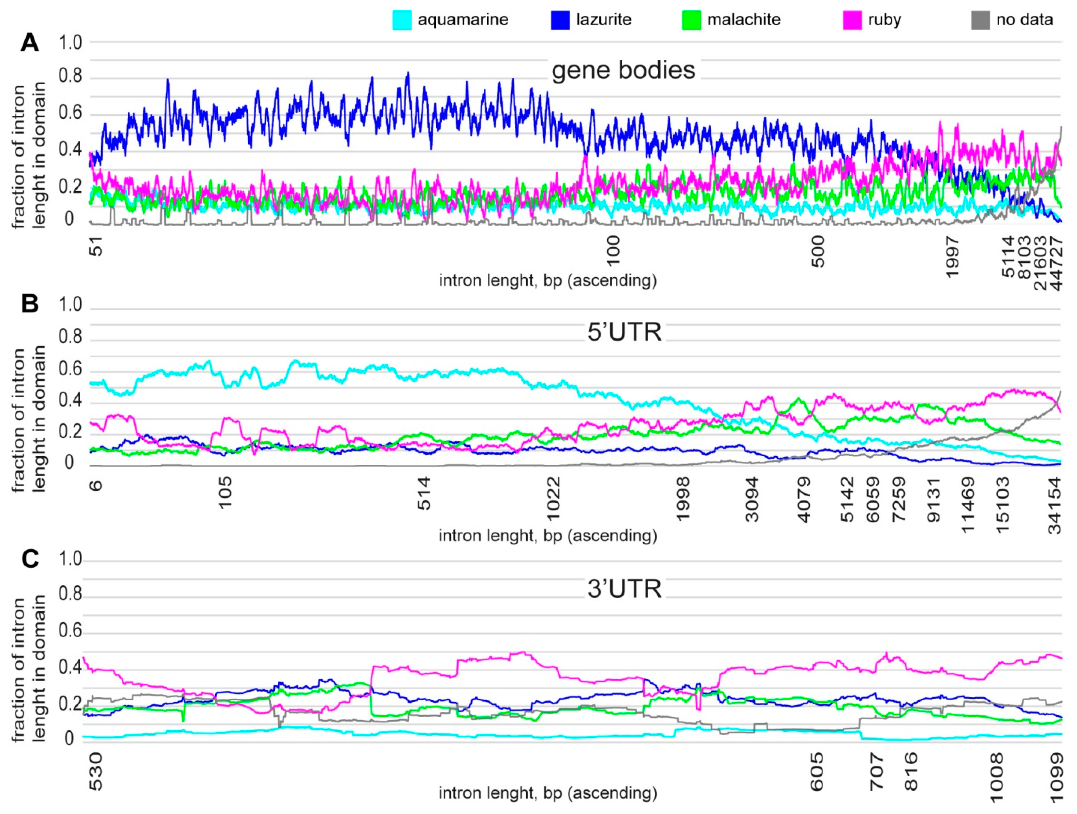 Genes 11 00417 g003 Genes 11 00417 g003