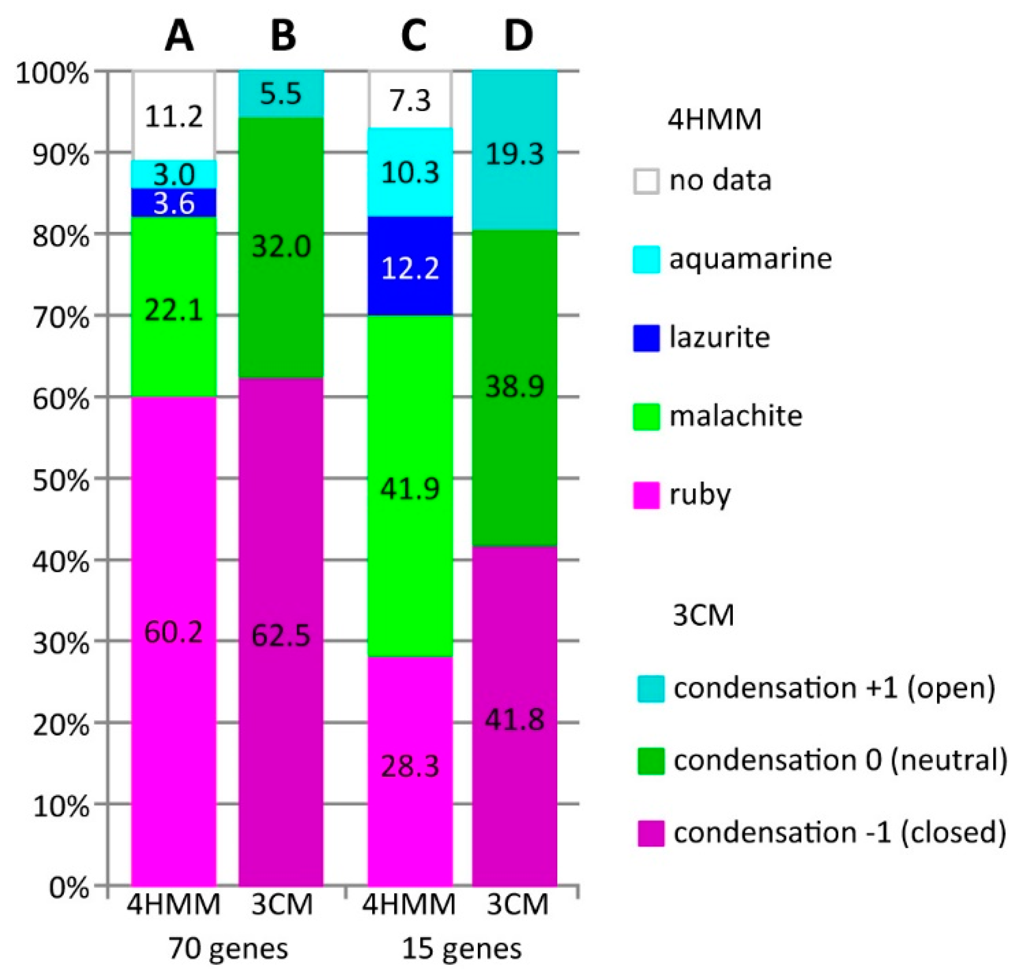 Genes 11 00417 g005 Genes 11 00417 g005