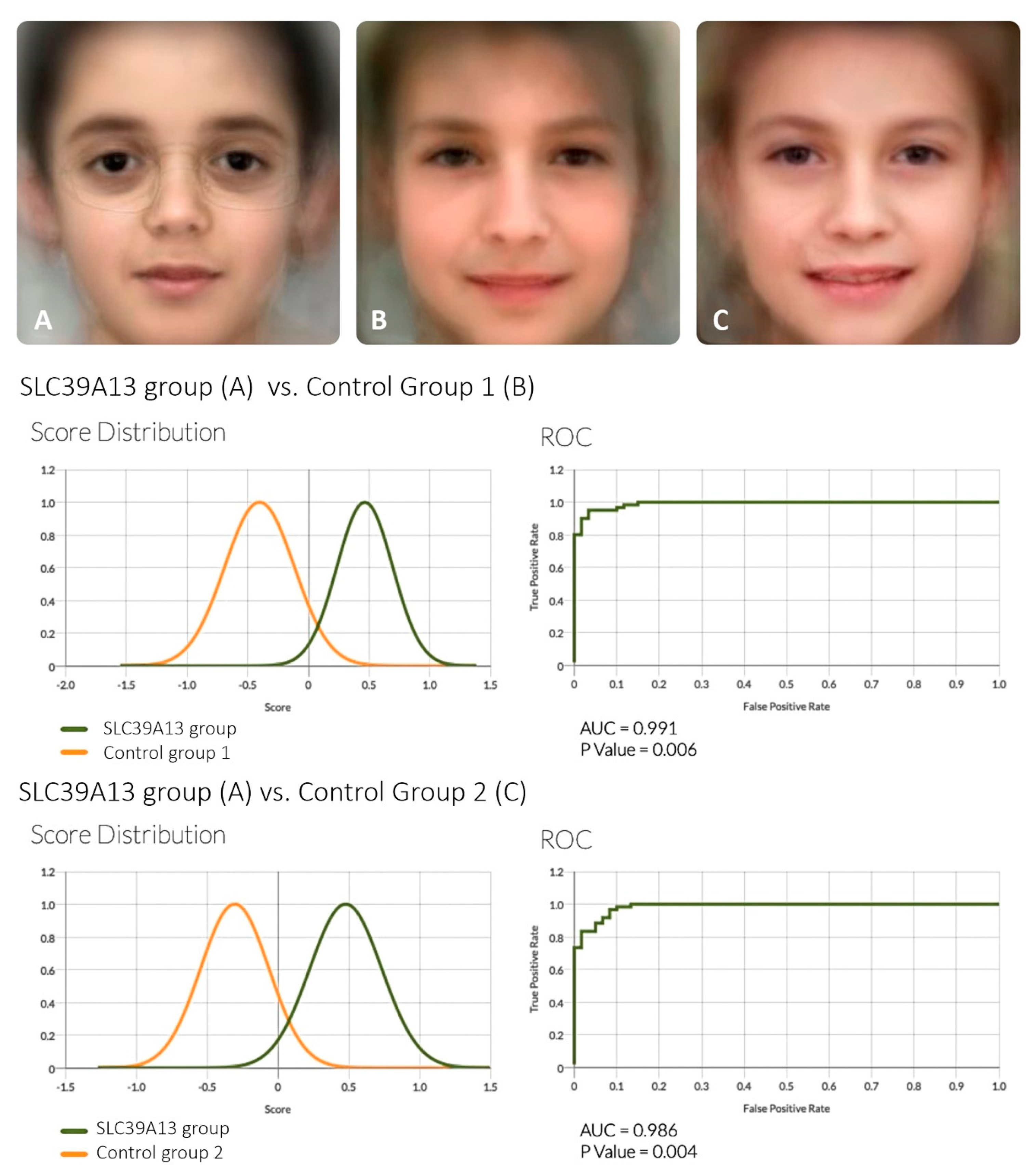 Genes 11 00420 g002