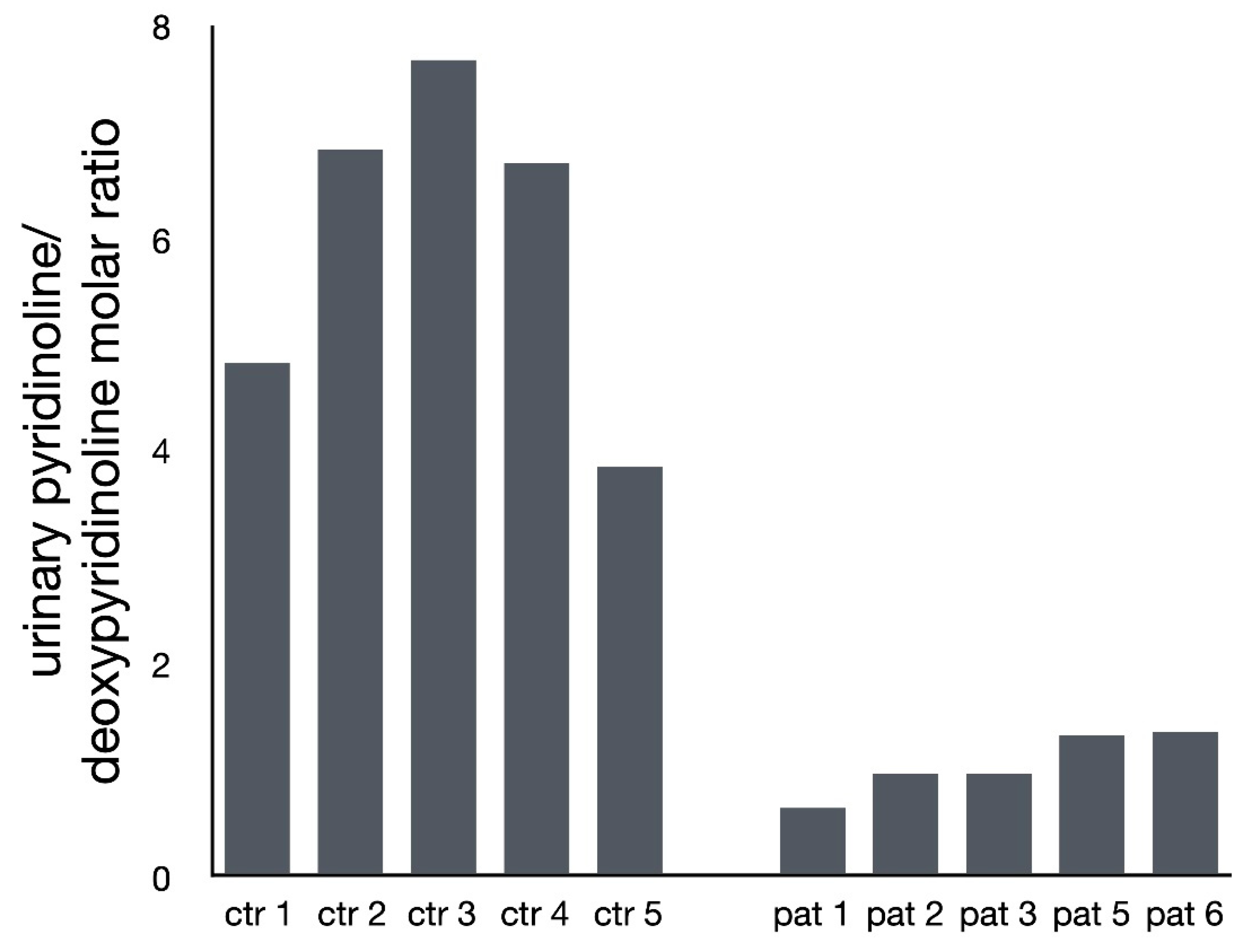 Genes 11 00420 g003