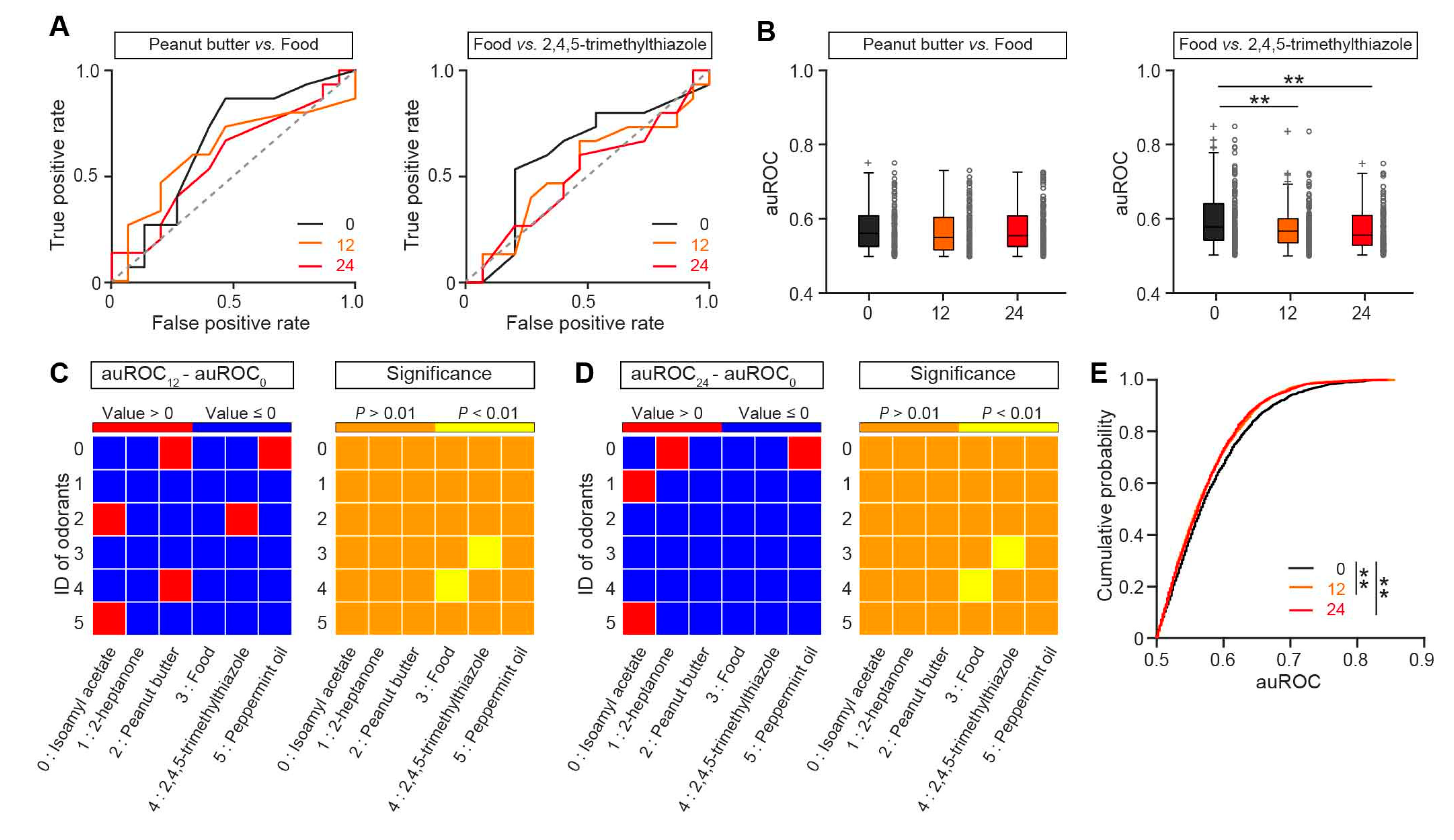 Genes 11 00433 g003