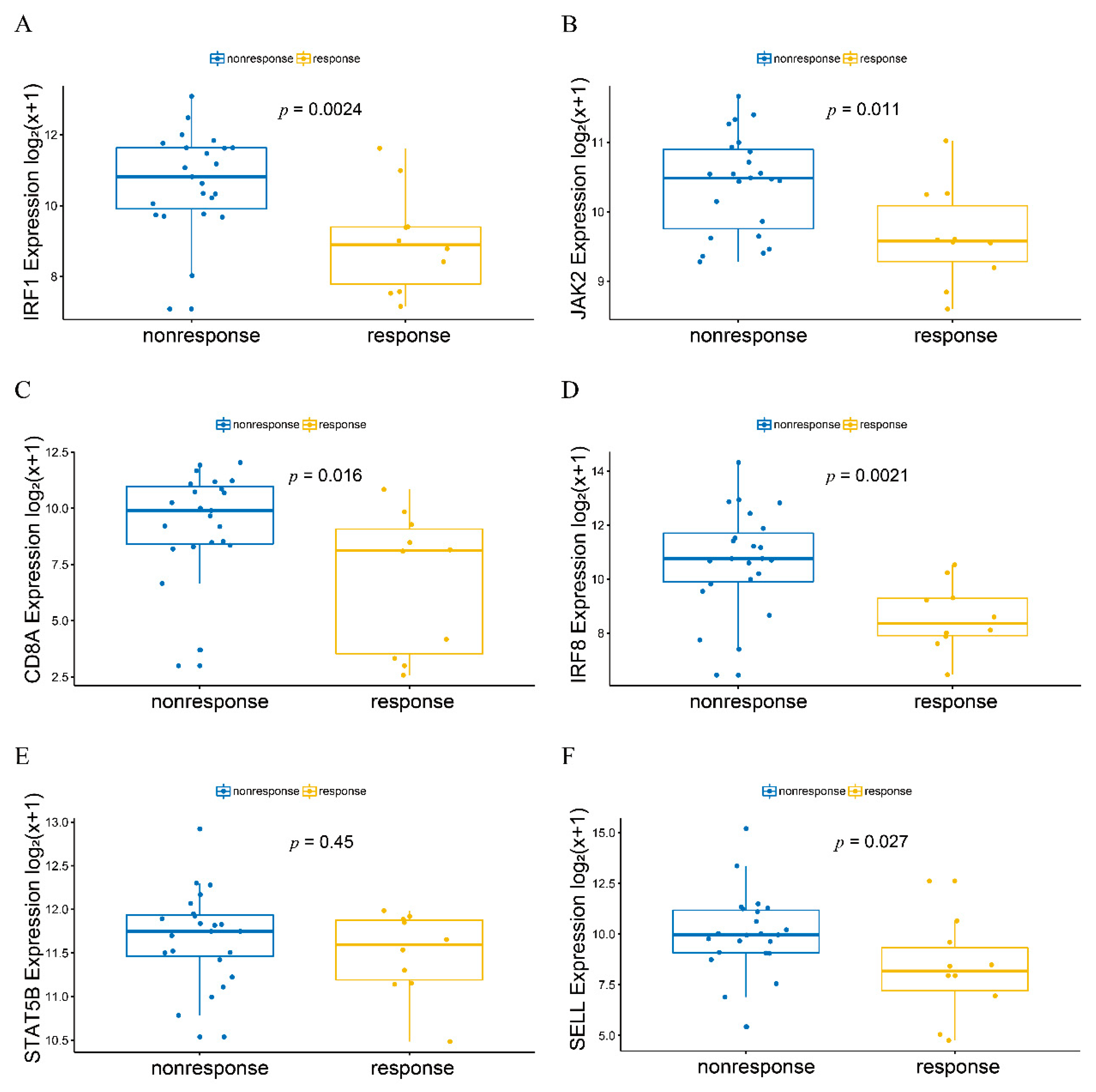 Genes 11 00435 g005 Genes 11 00435 g005