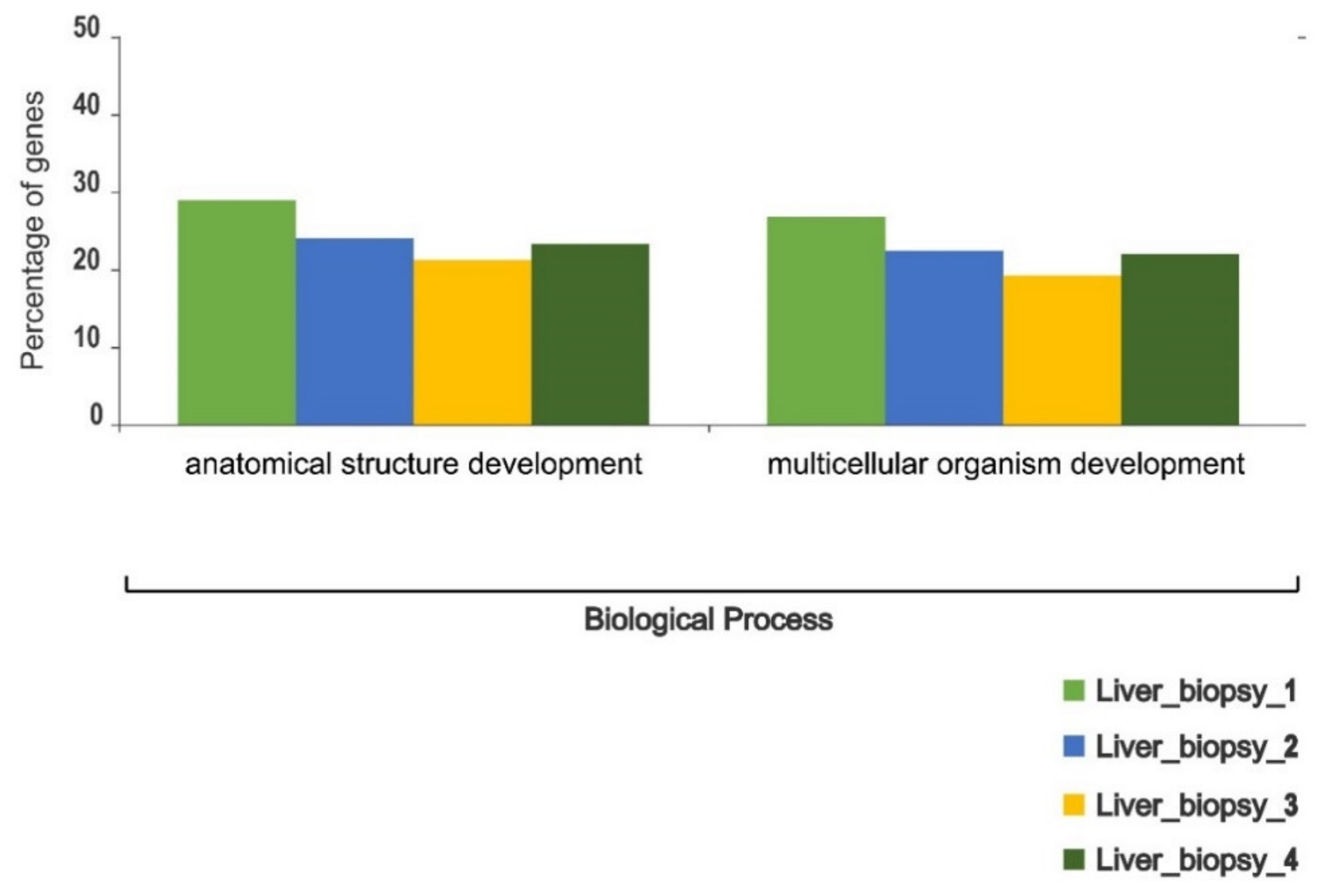 Genes 11 00436 g003 Genes 11 00436 g003